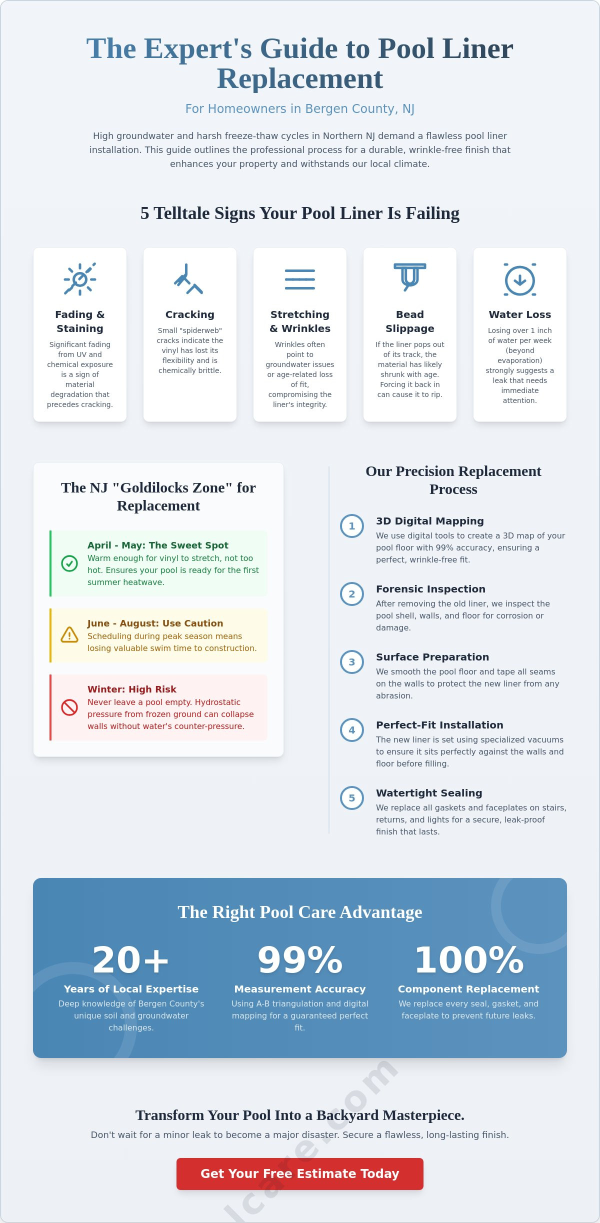 Pool liner replacement