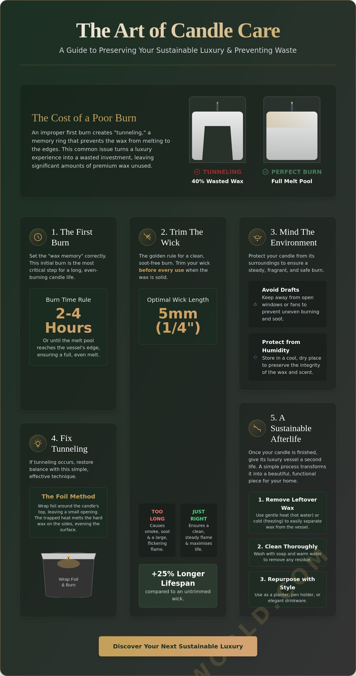Candle care guide