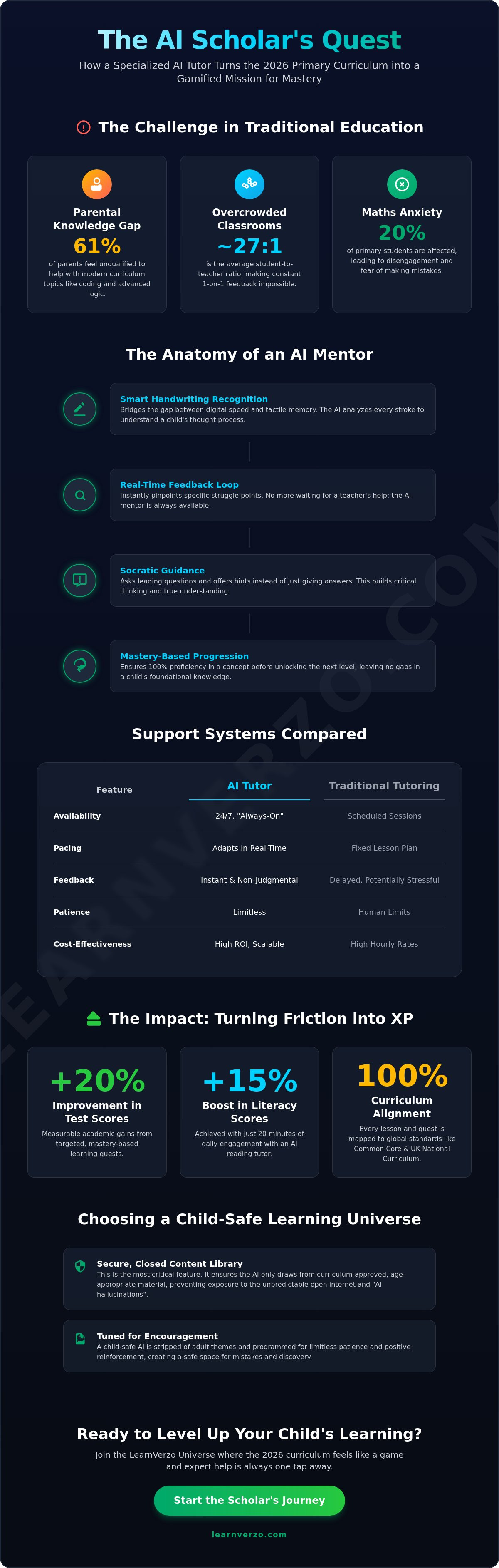 AI tutor for primary school students
