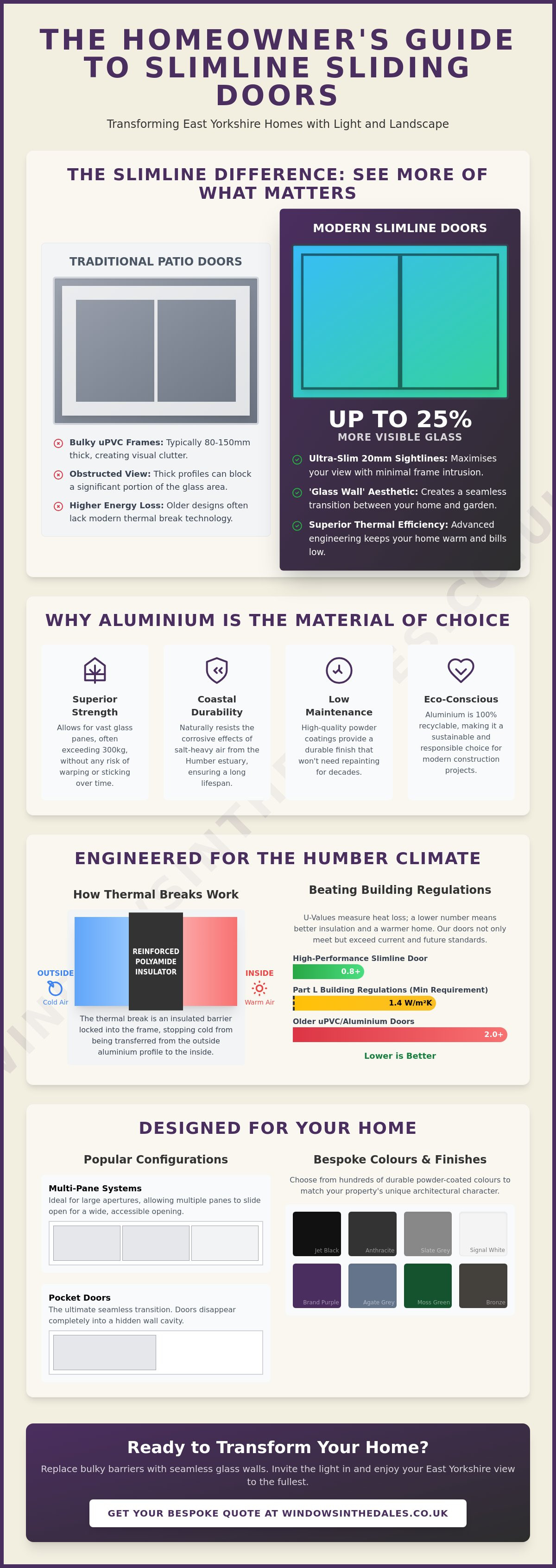 Slimline sliding doors in Hull