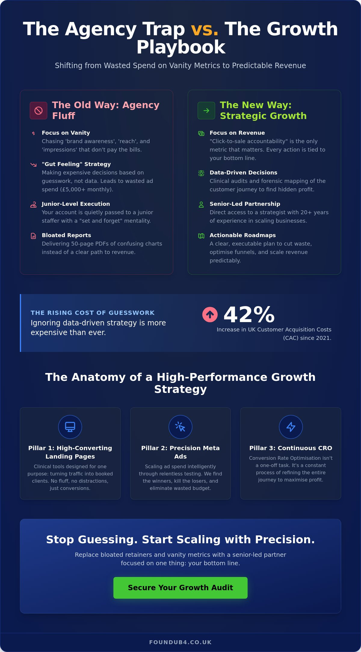 Business growth strategist