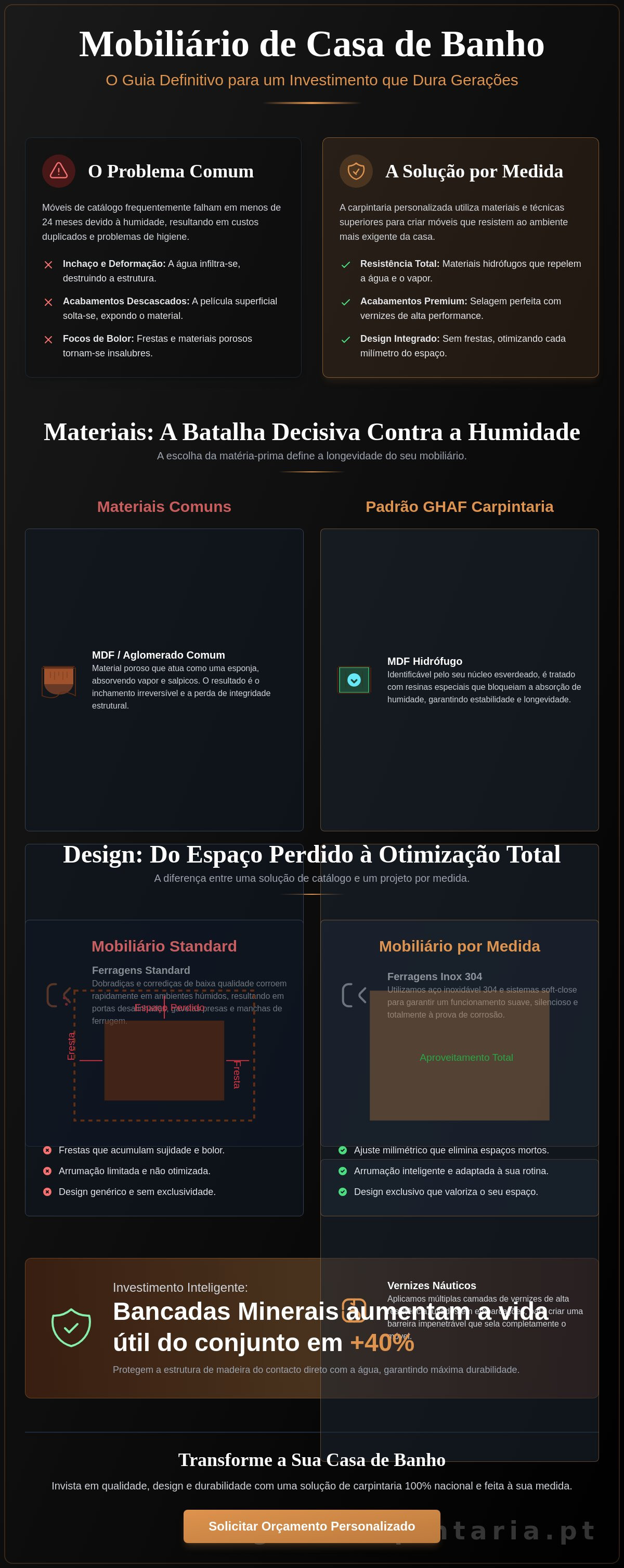 Mobiliário de casa de banho