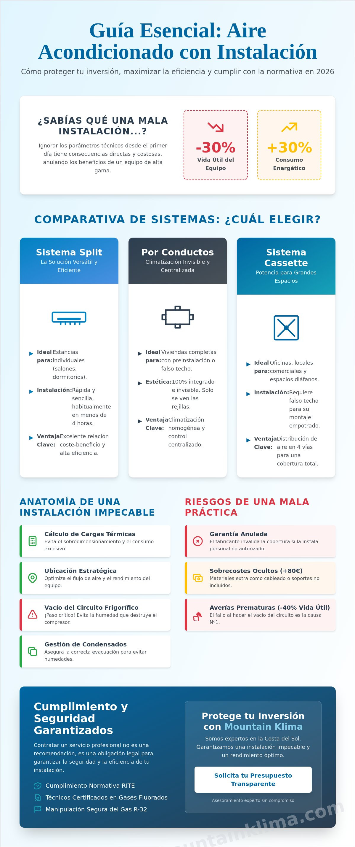 Aire acondicionado con instalacion