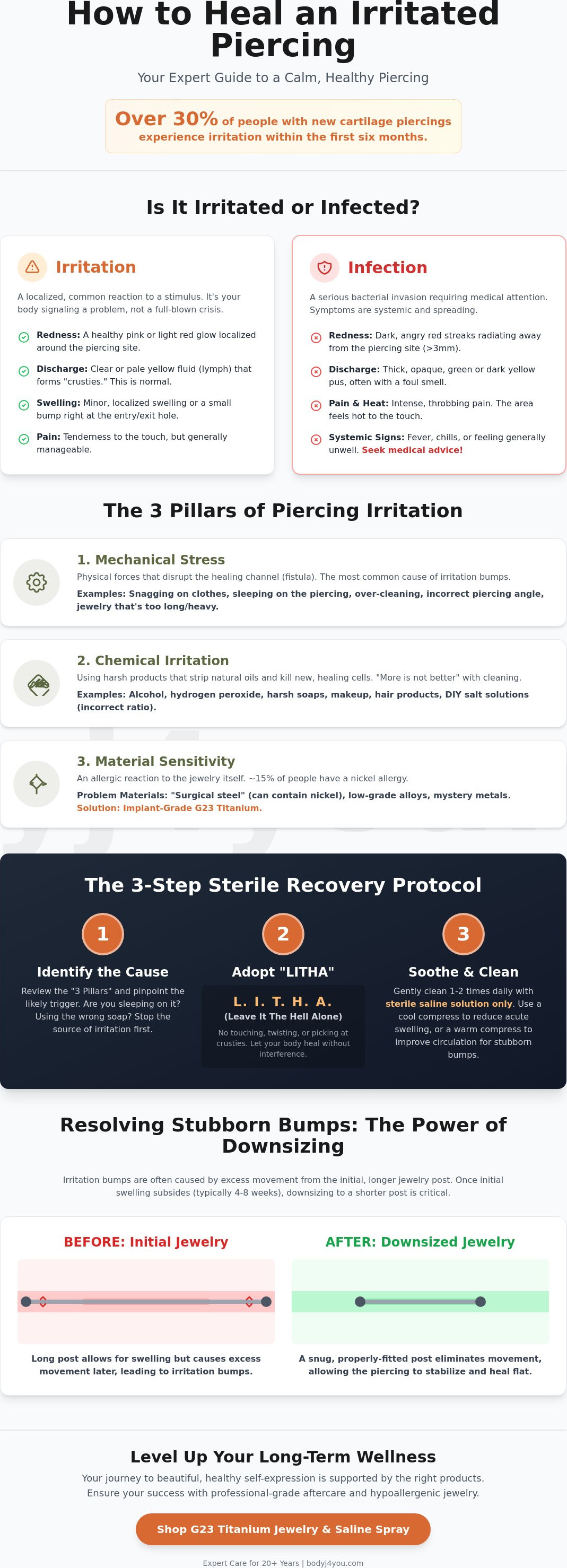 How to heal an irritated piercing