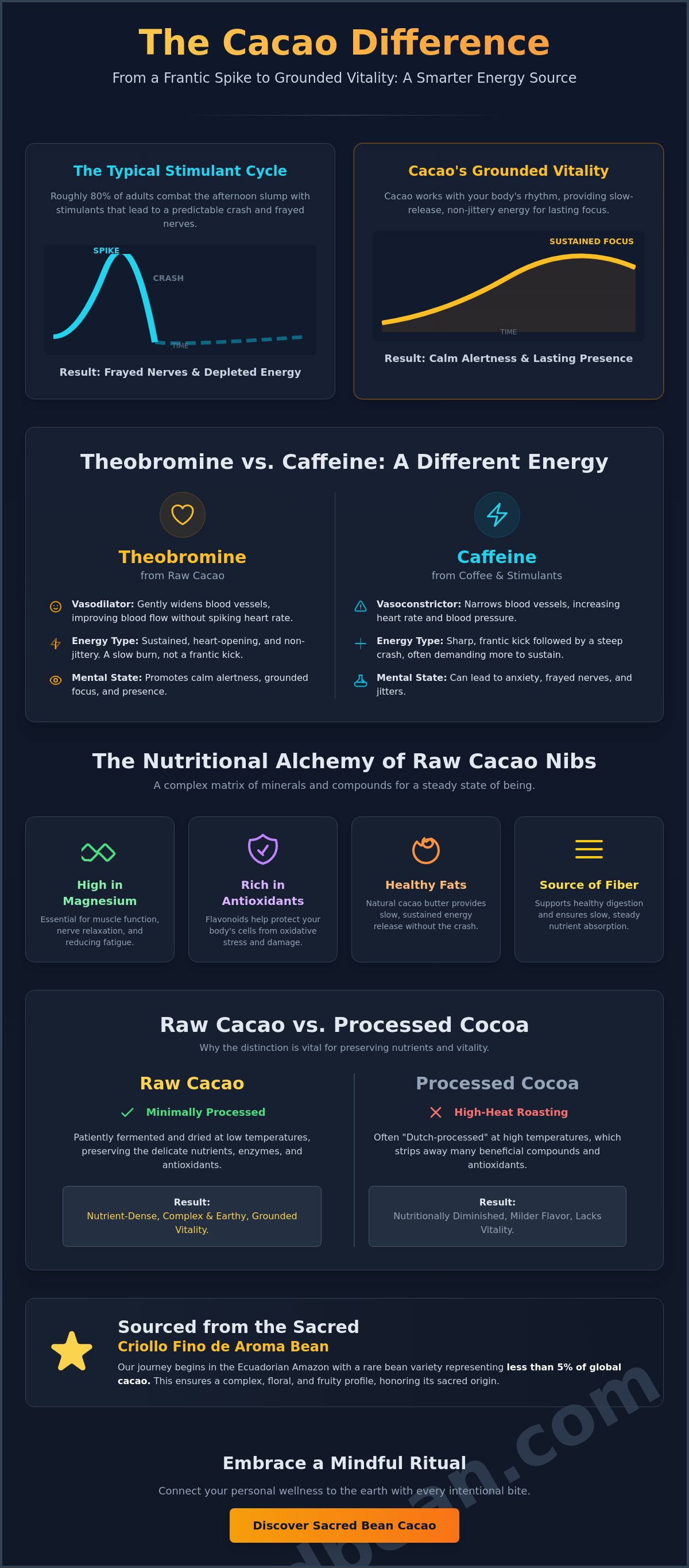 Cacao nibs health benefits