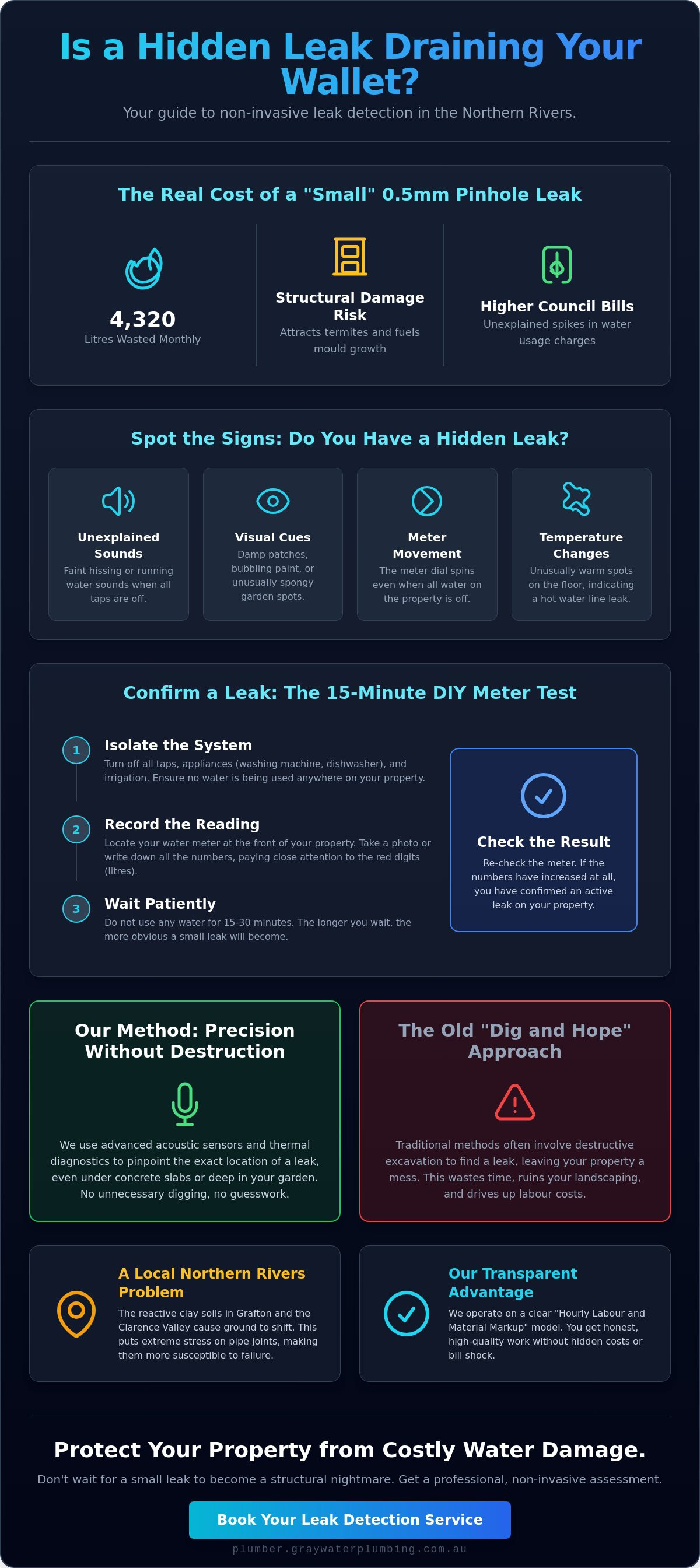 Leak detection