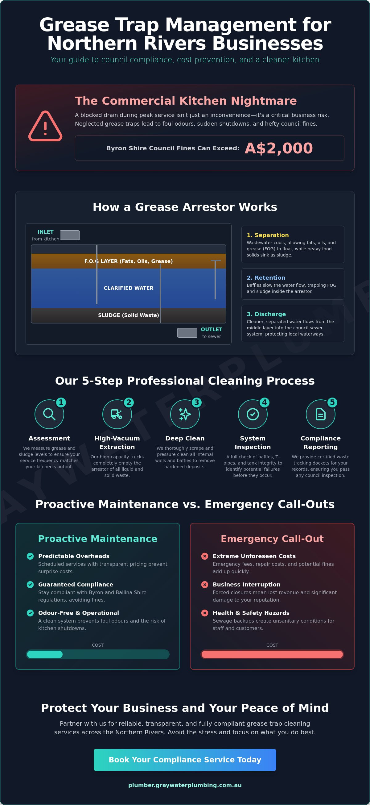 Grease trap cleaning services