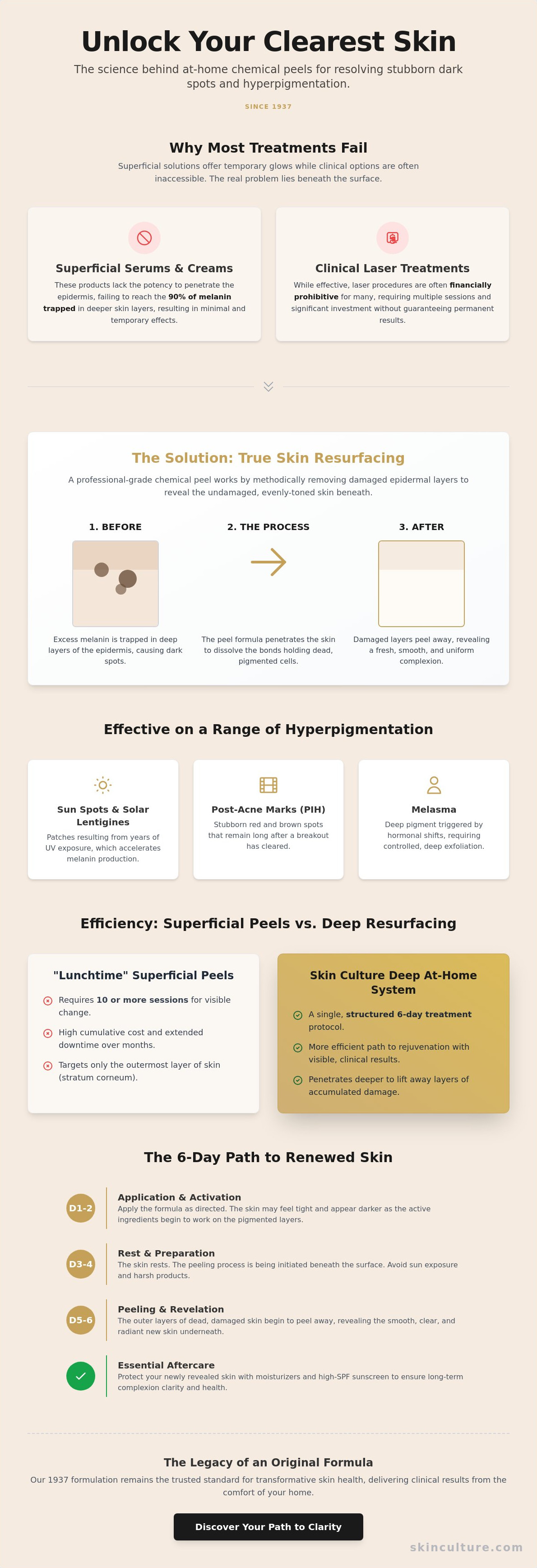 Chemical peel for dark spots