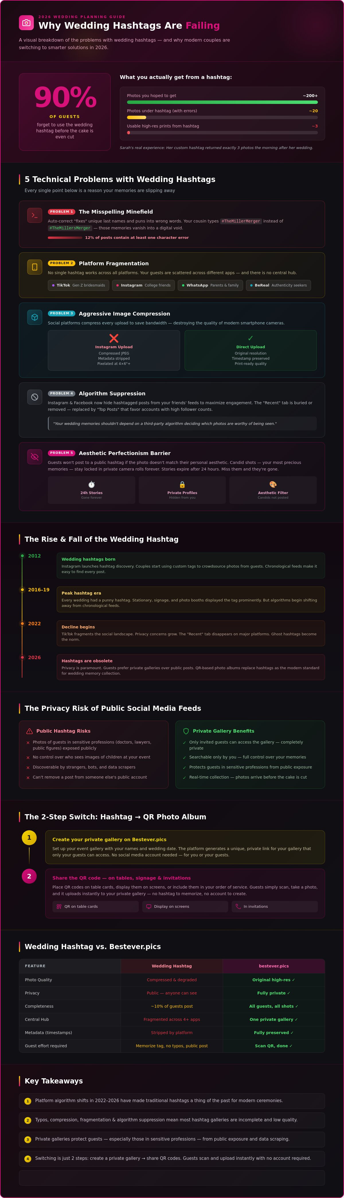 Problems with wedding hashtags