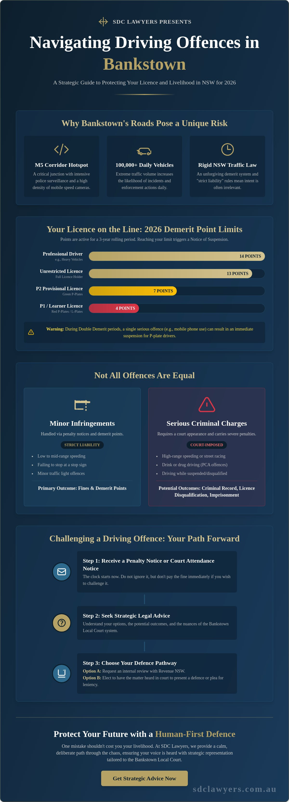 Driving offences