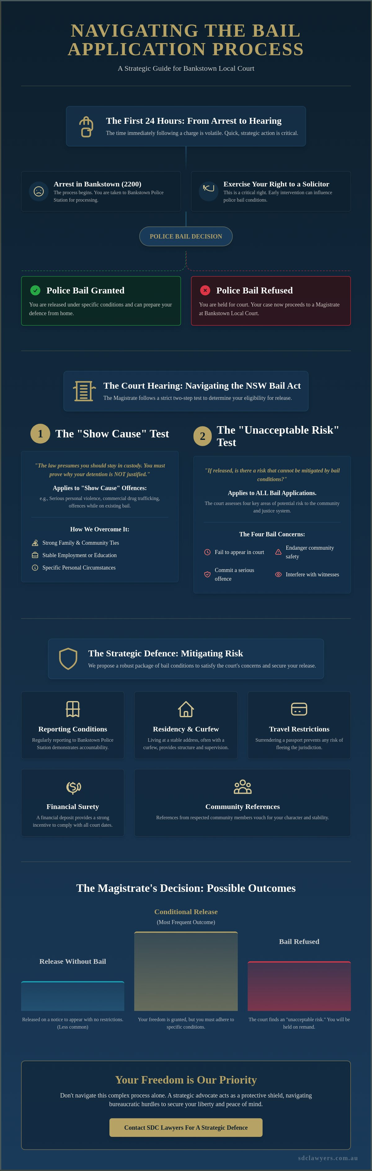 Bail application process