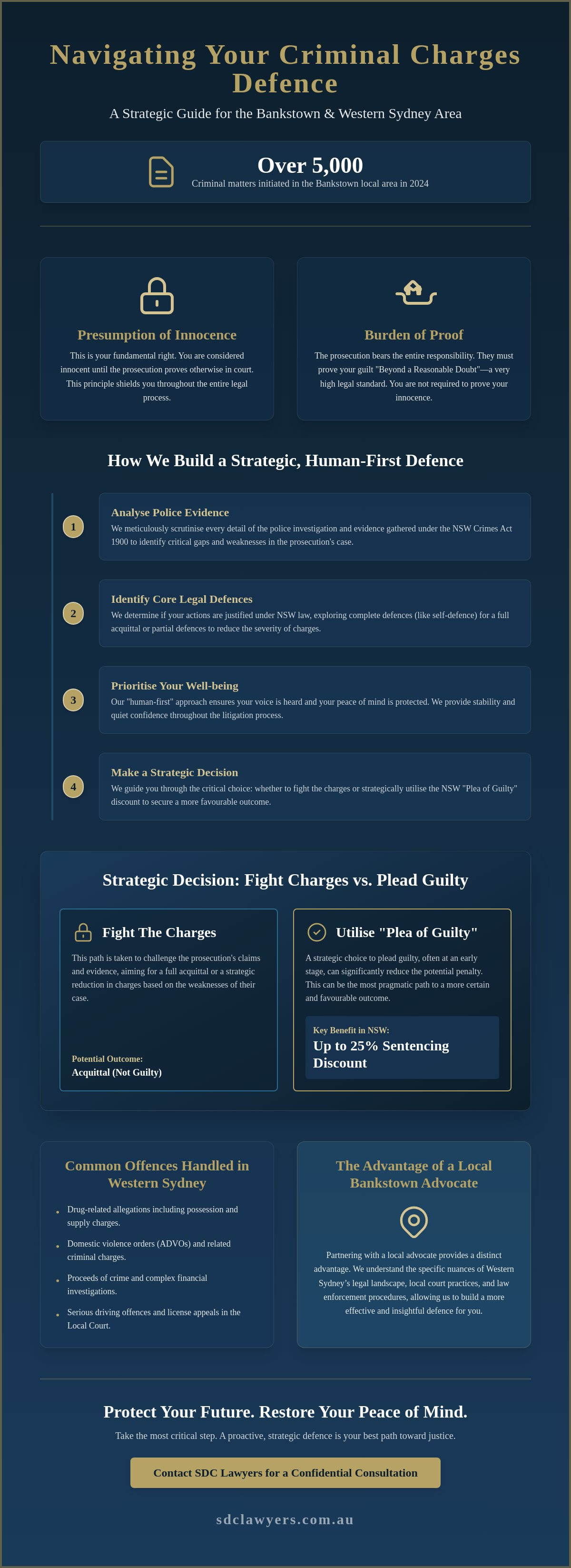 Crime charges defense