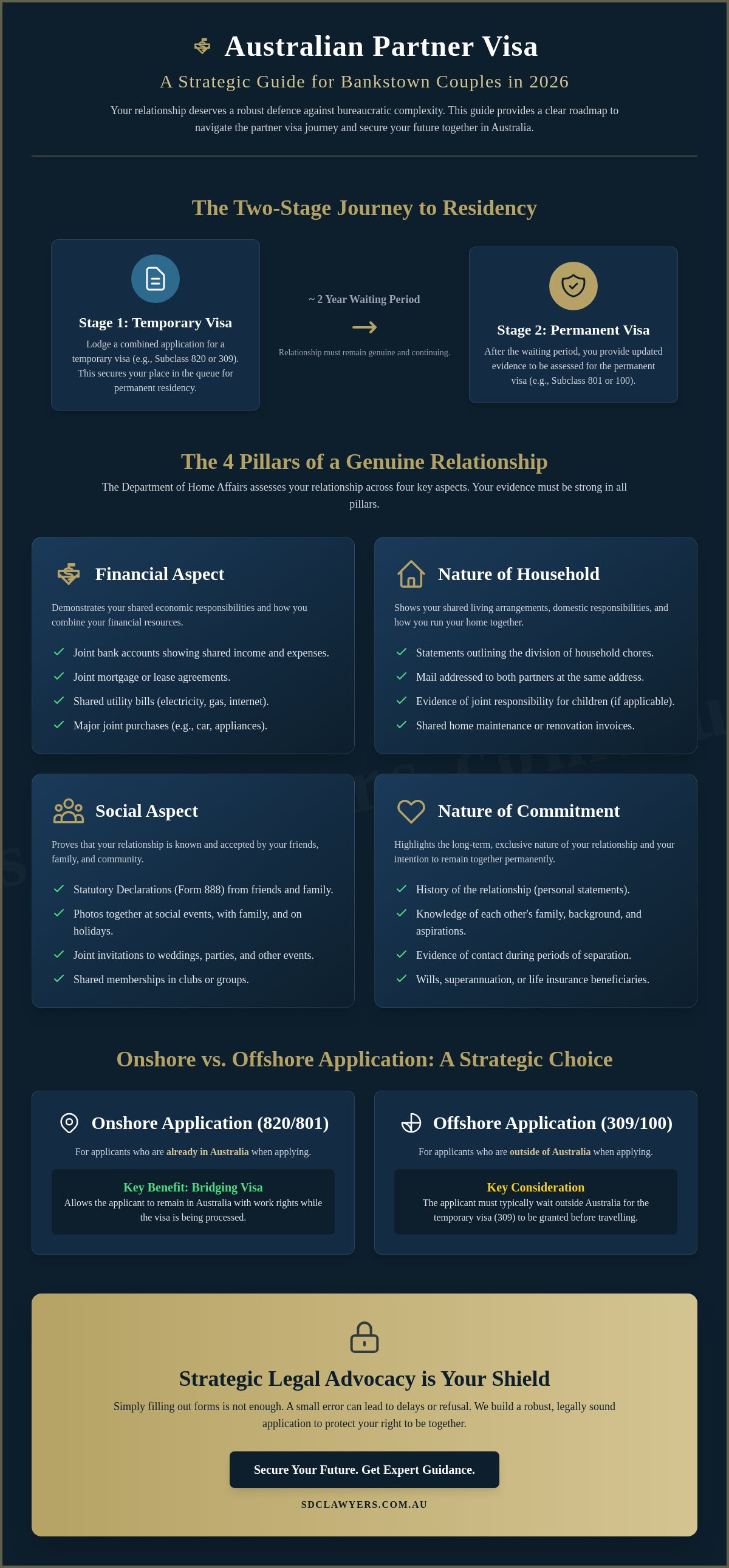 Partners visa