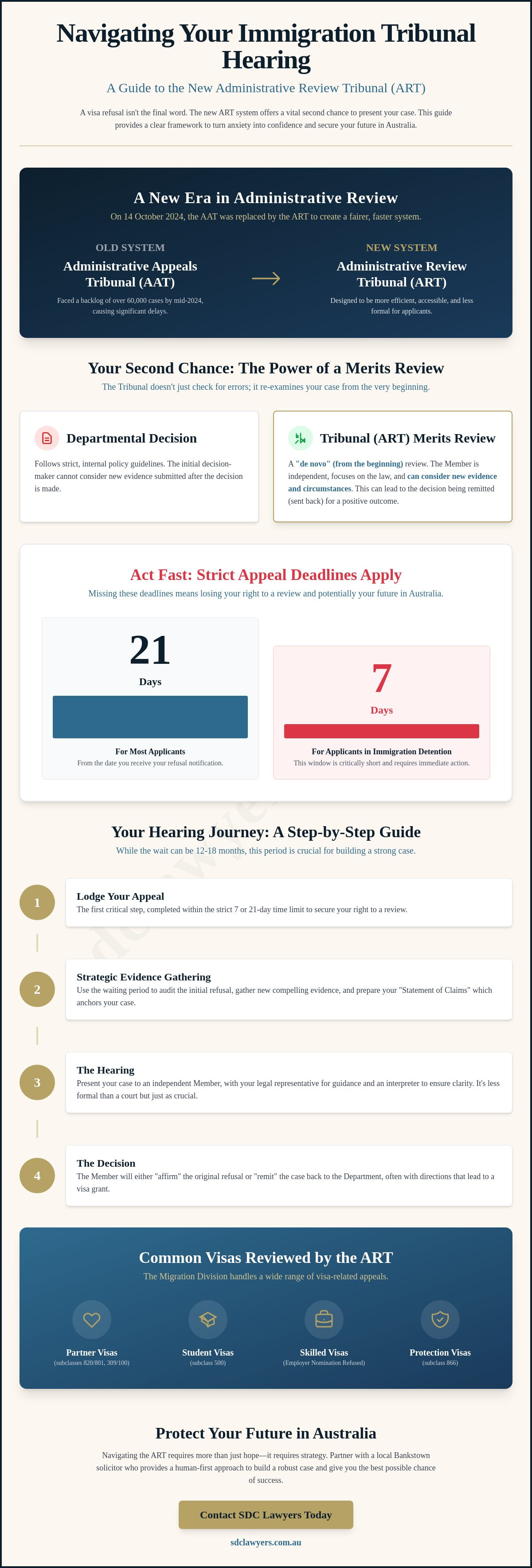 Immigration tribunal preparation
