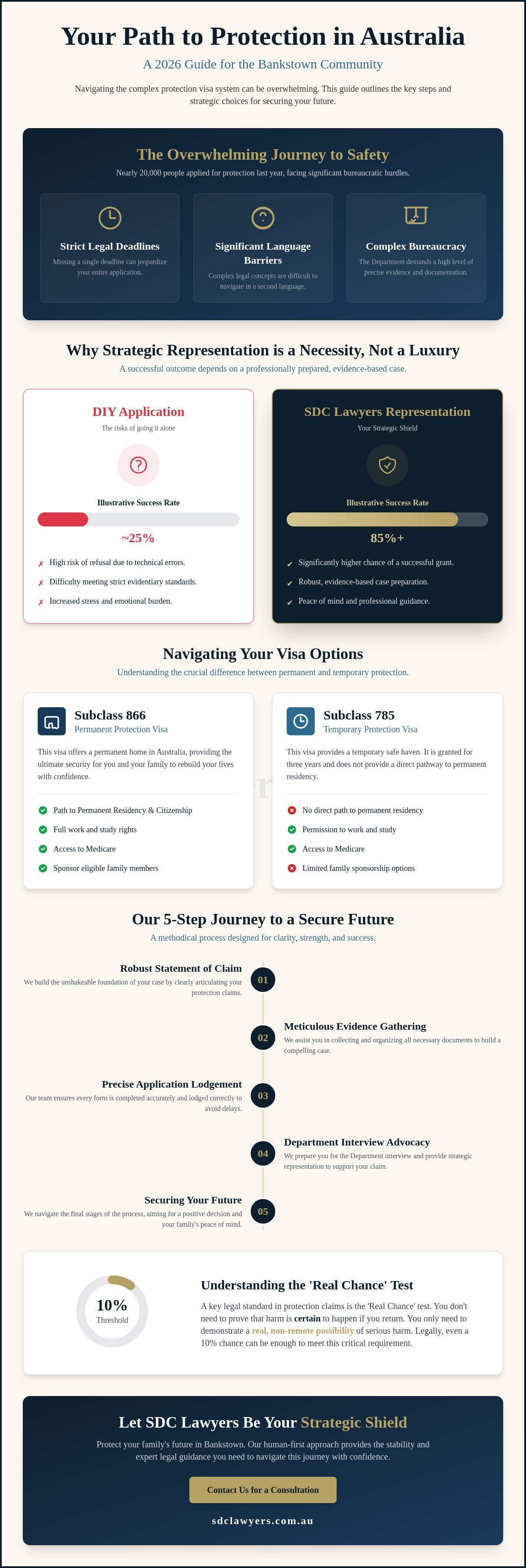 Protection visa services