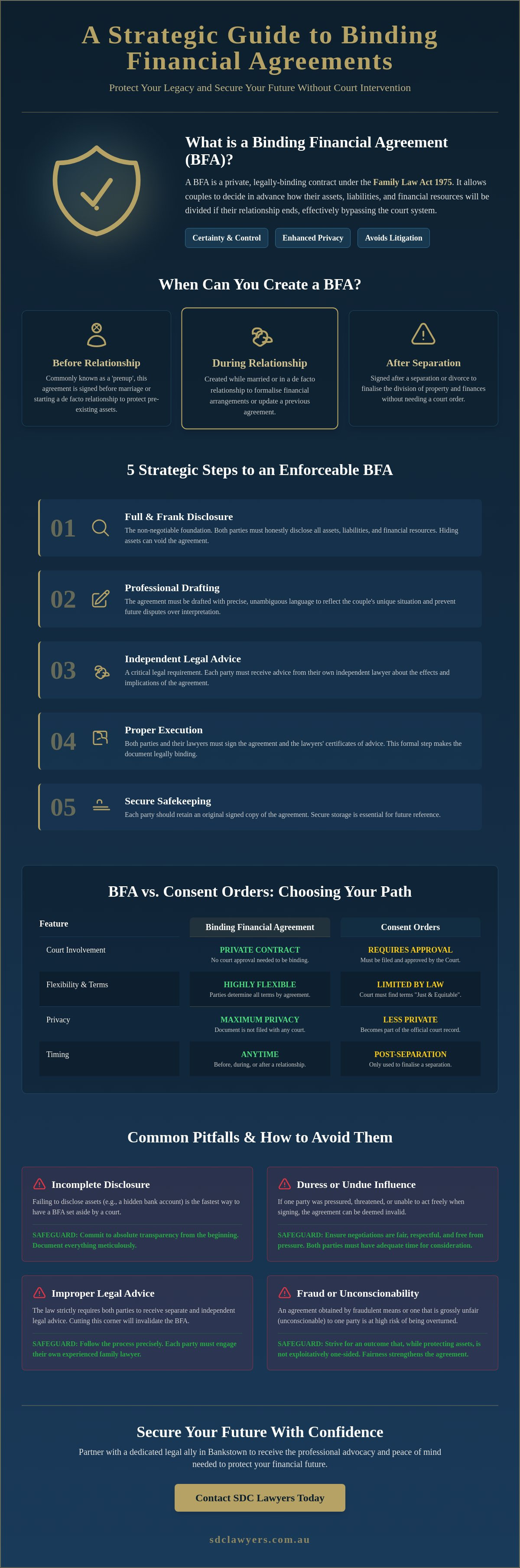 Binding financial agreement
