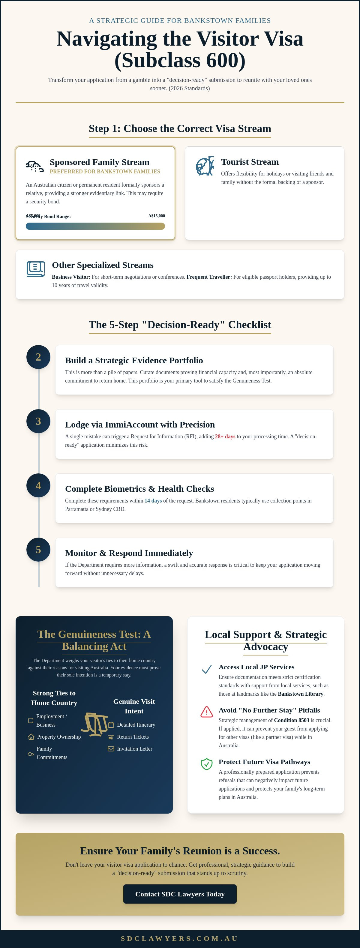 Visitor visa process