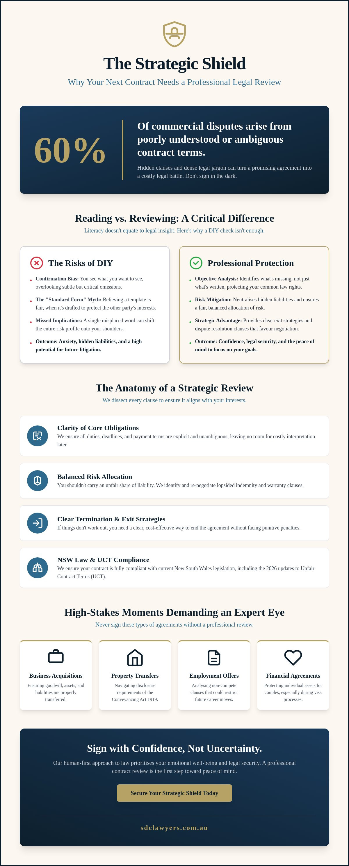 Contract review