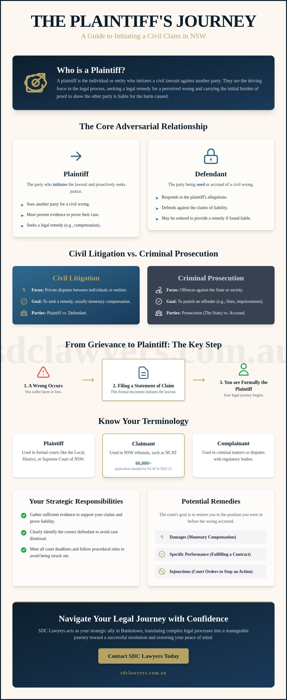 Define a plaintiff