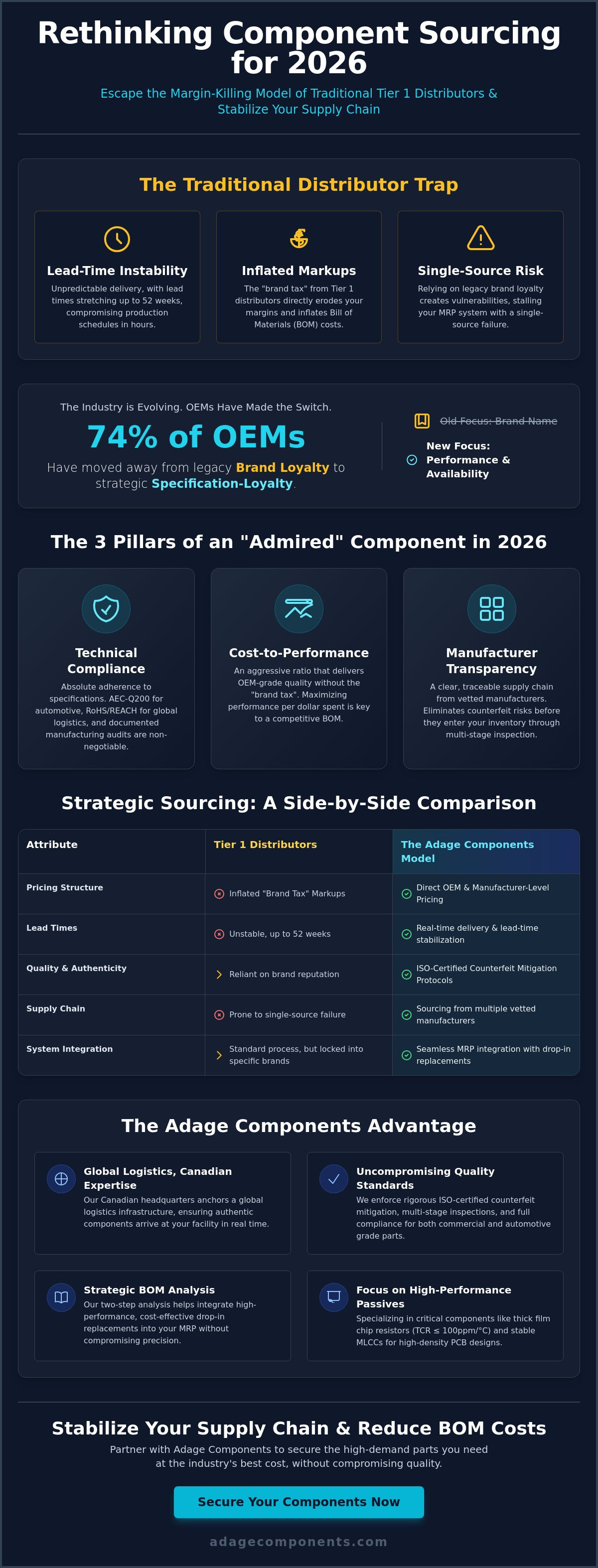 Admired electronic components
