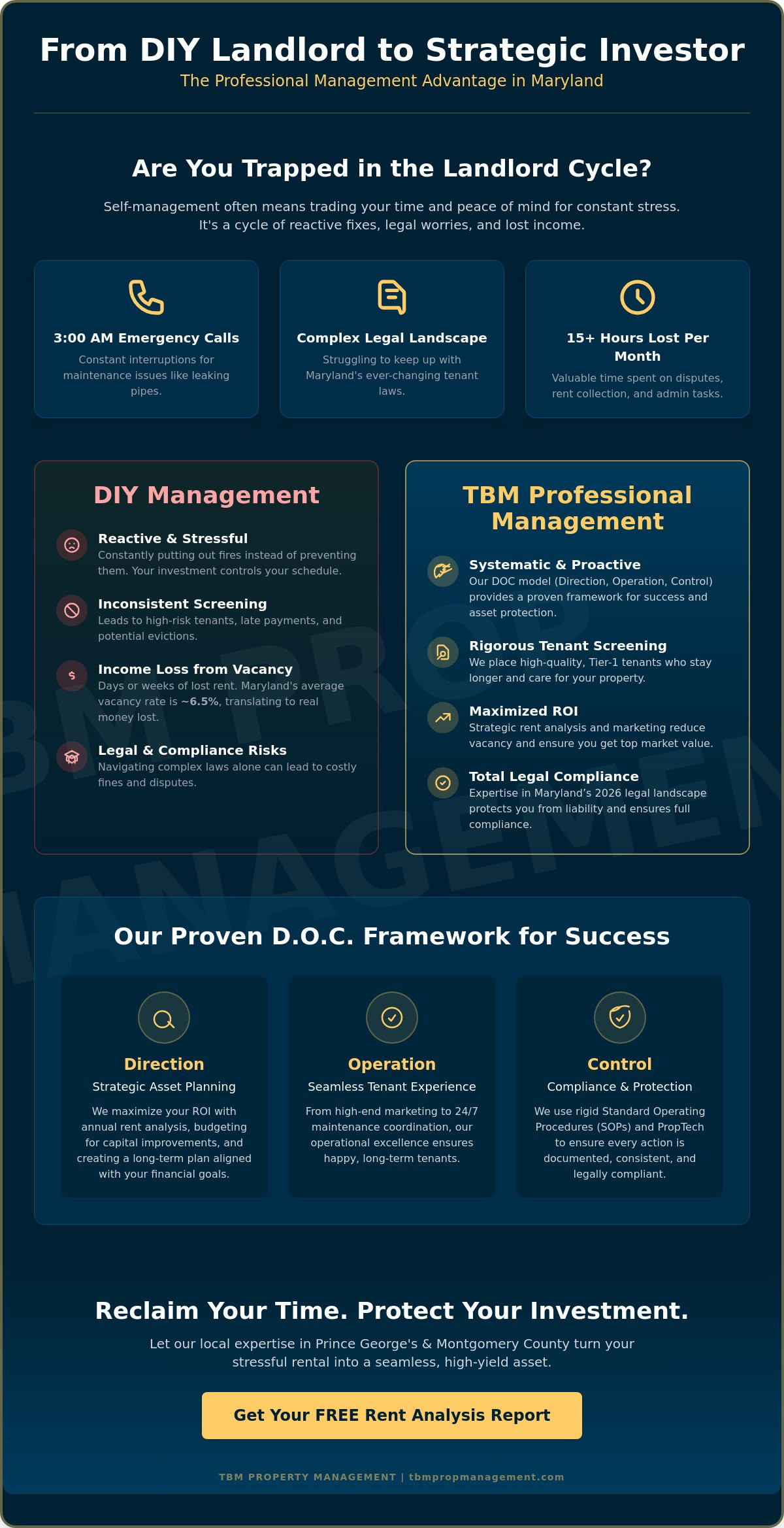 Professional management
