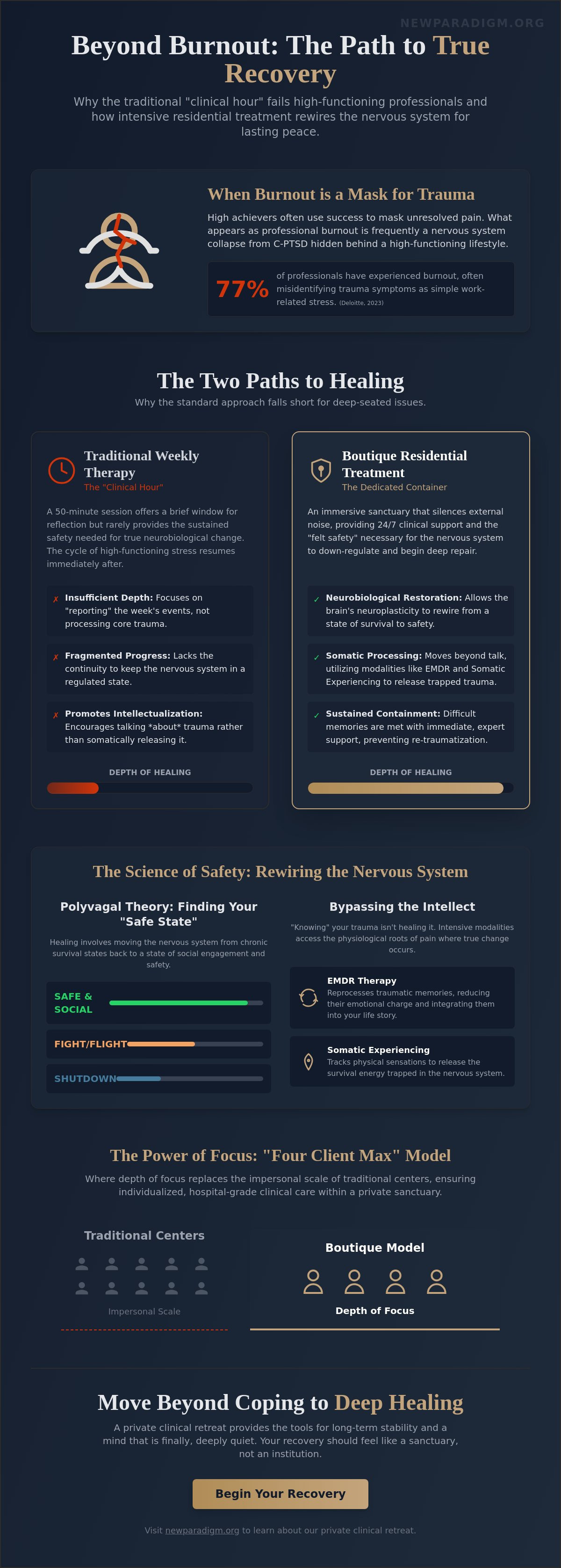 Residential trauma treatment