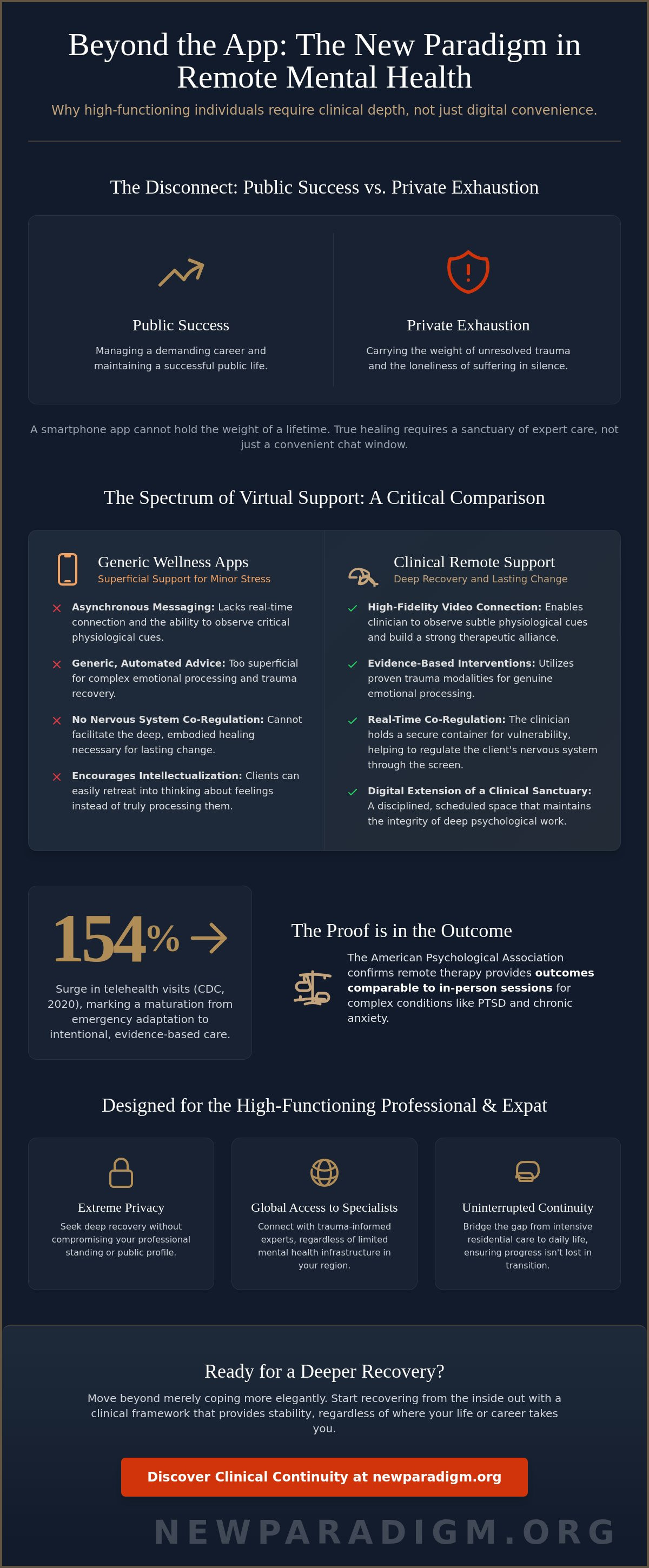 Remote mental health support