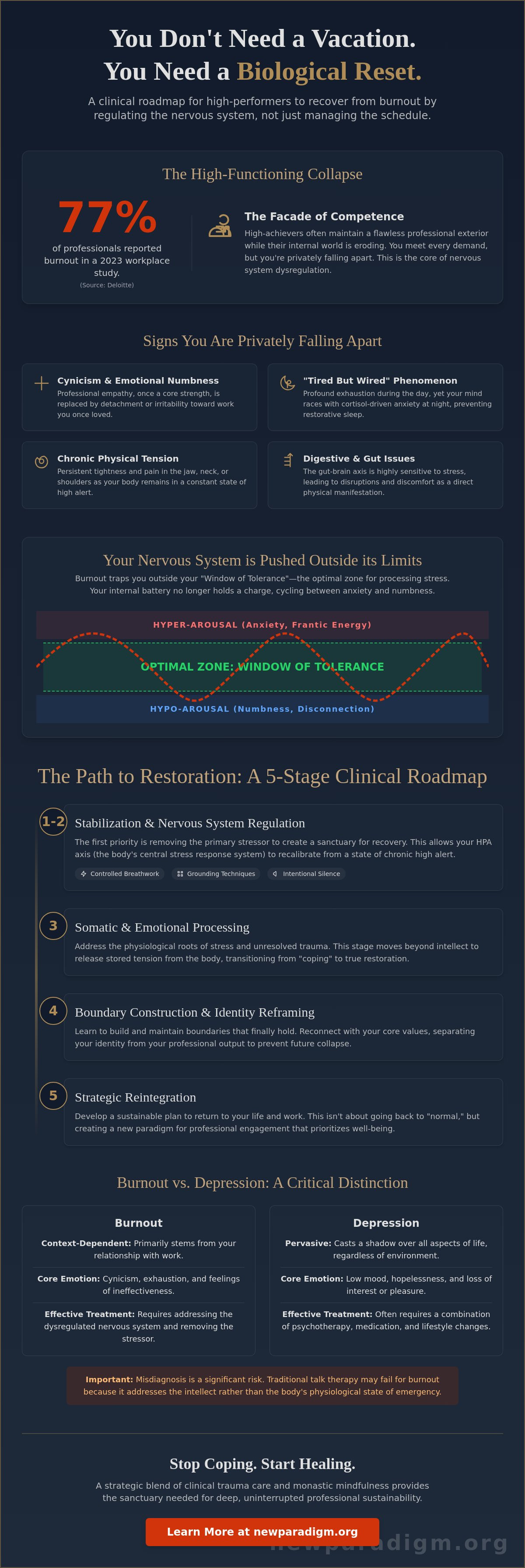 How to recover from burnout