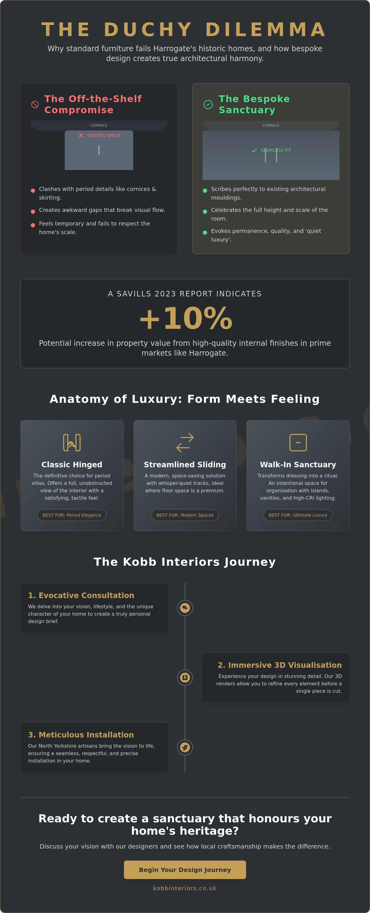 Fitted bedroom furniture Duchy area