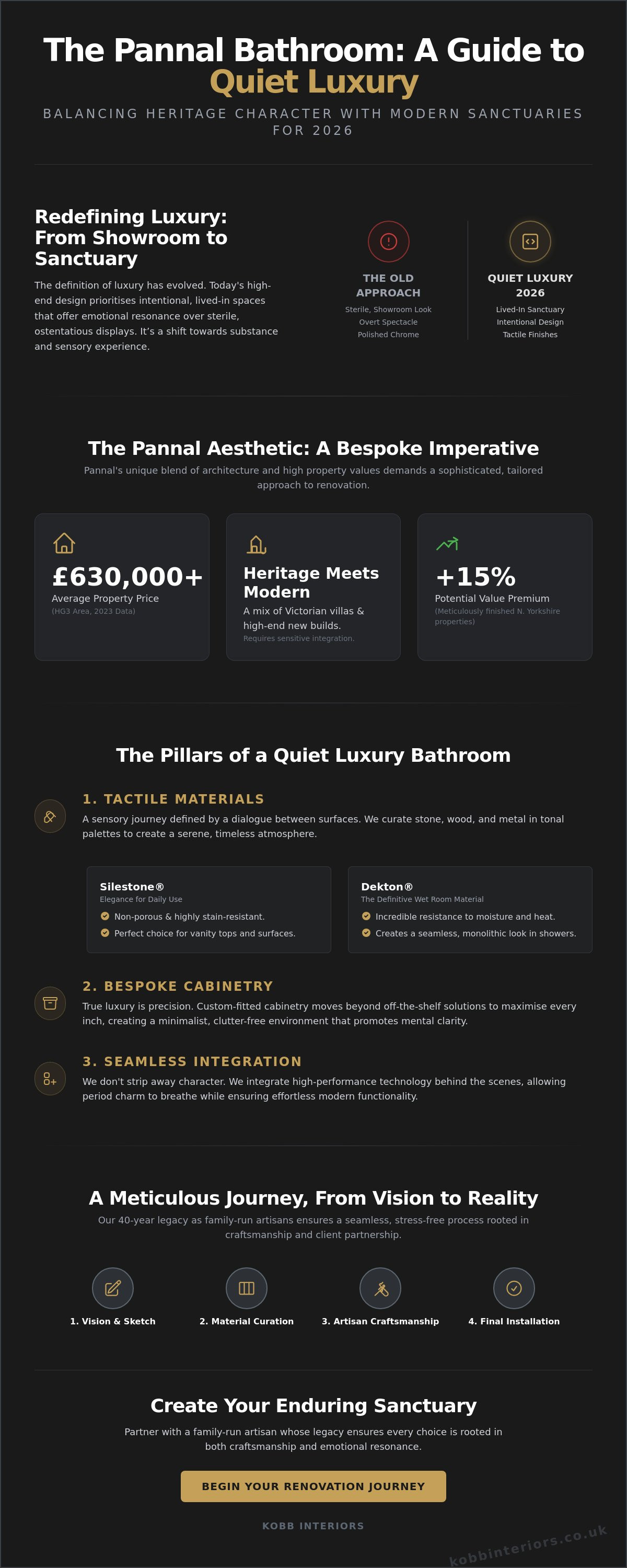 Luxury bathrooms Pannal