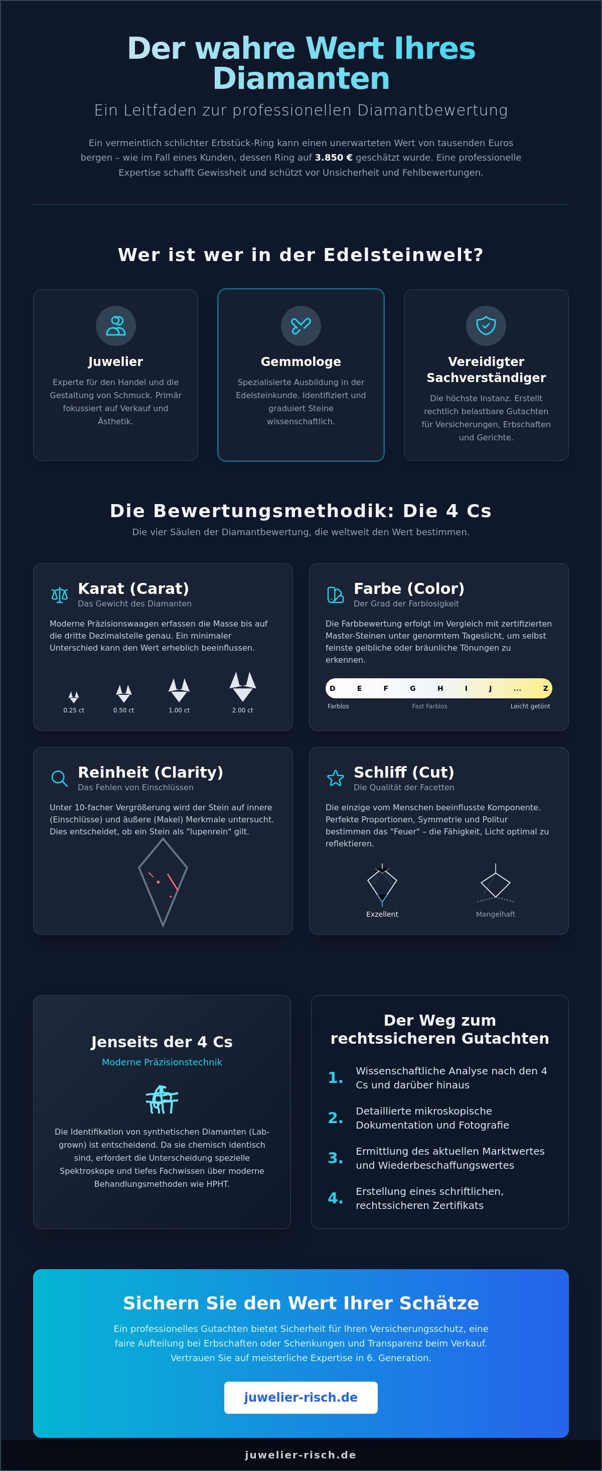 Diamantgutachter