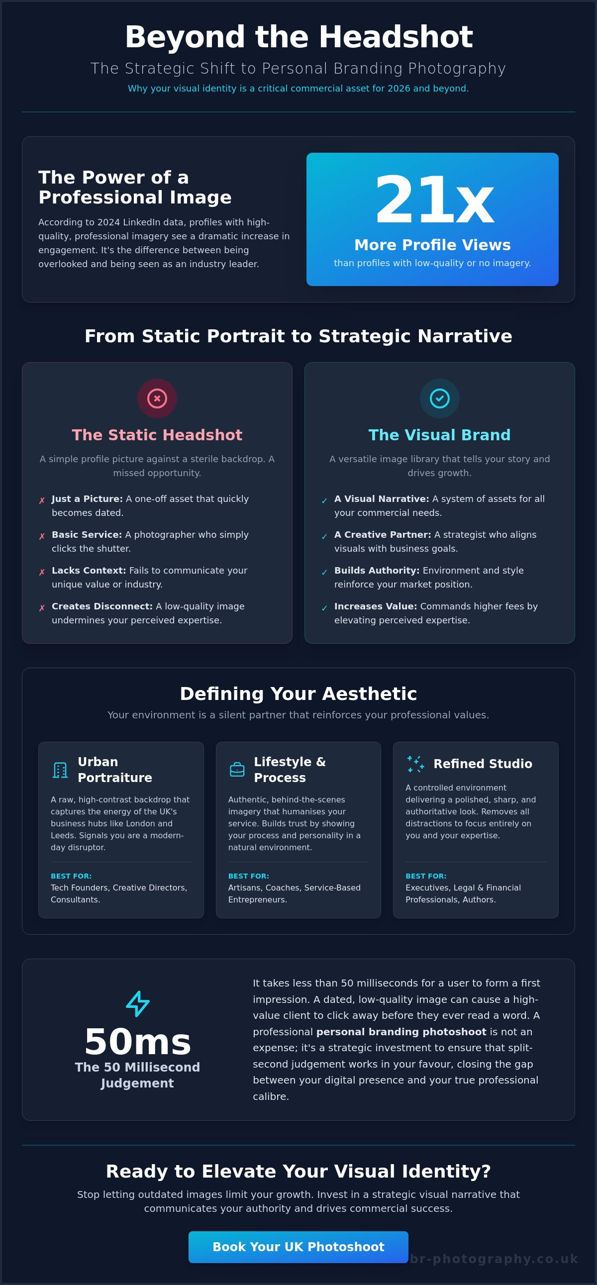 Personal branding photoshoot UK