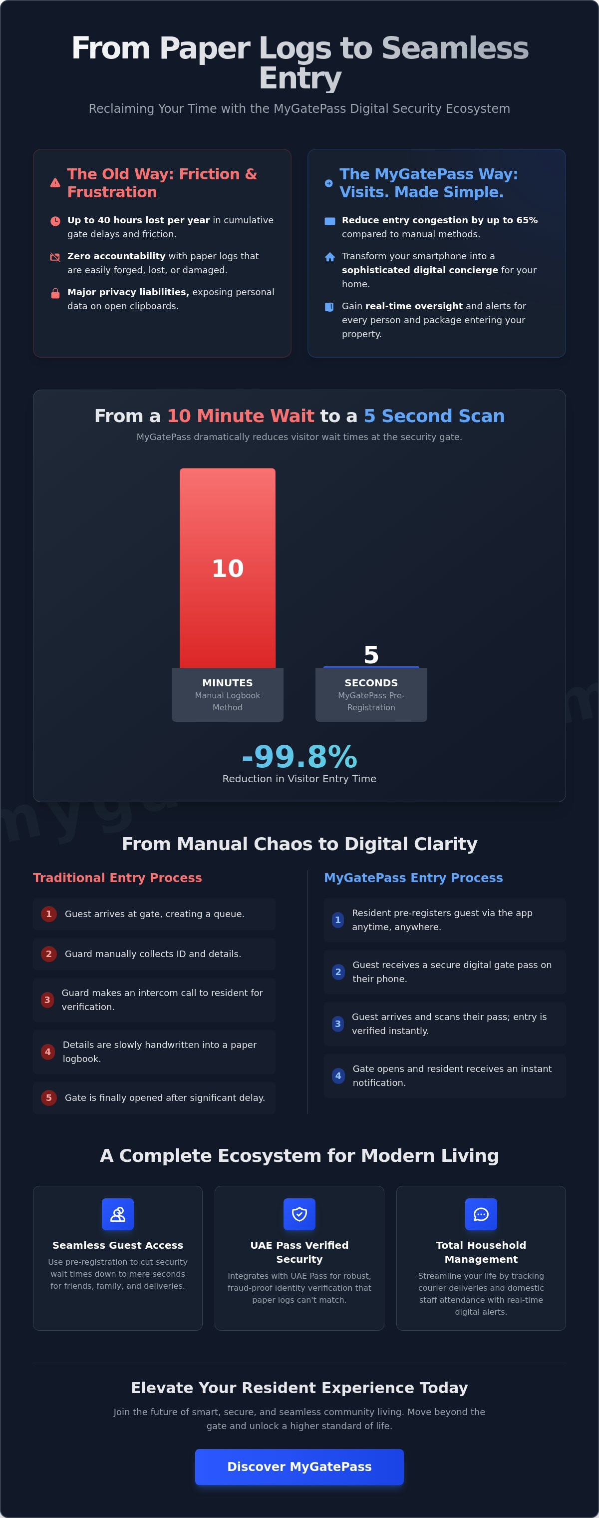 MyGatePass Resident App
