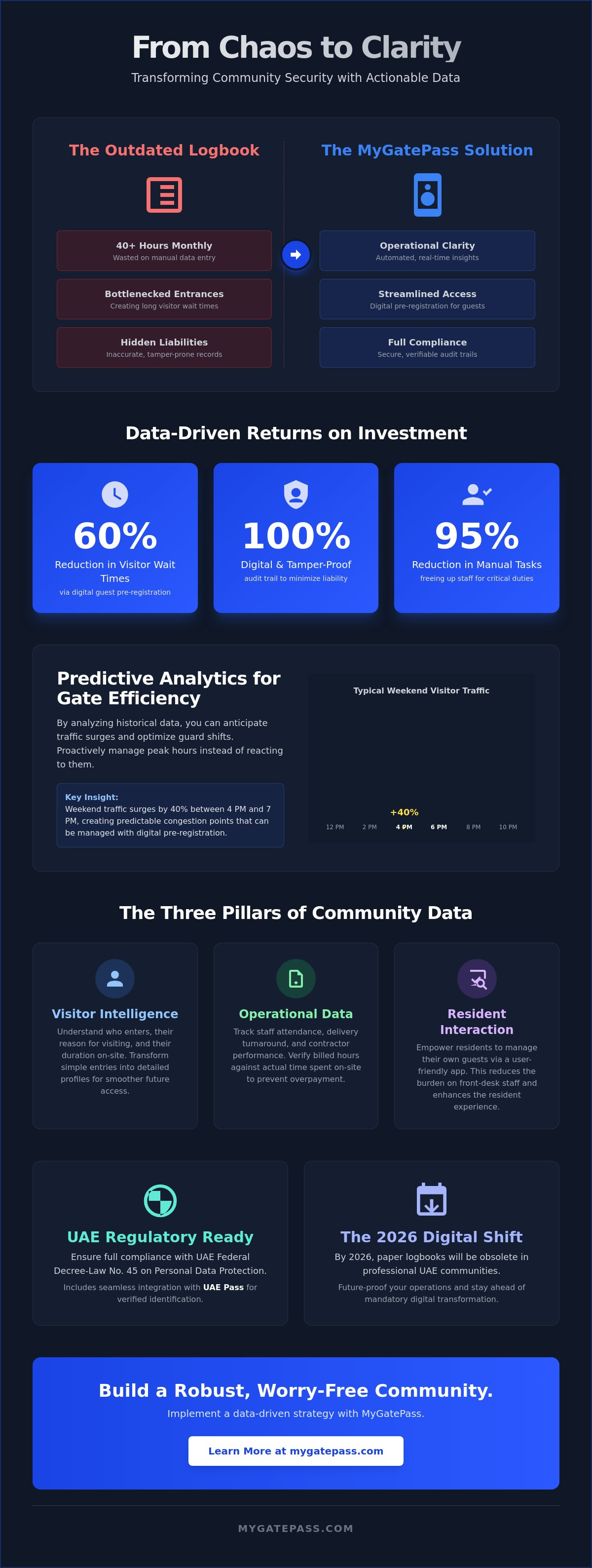 Community security data