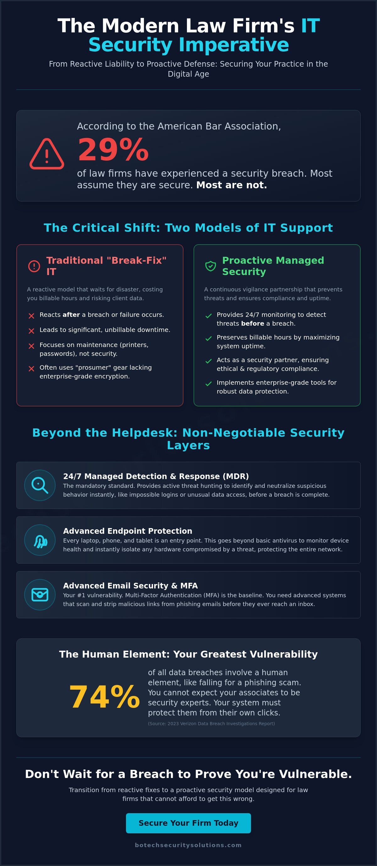 Managed it services for law firms