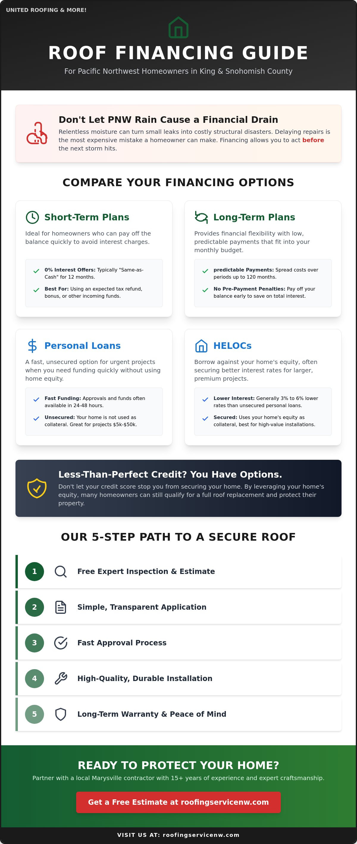 Roof financing near me