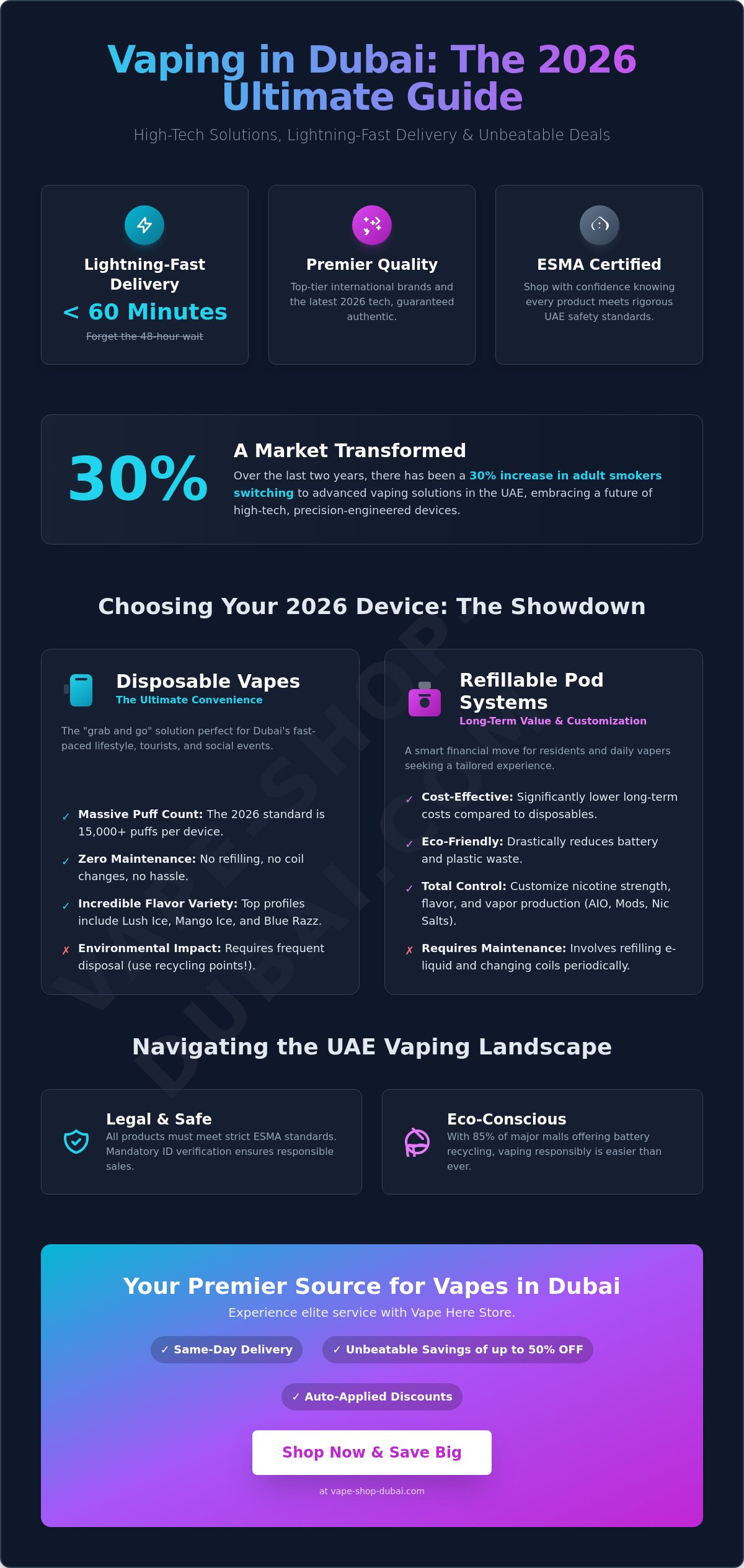 Vape Dubai: The Ultimate 2026 Guide to Buying & Vaping in the UAE