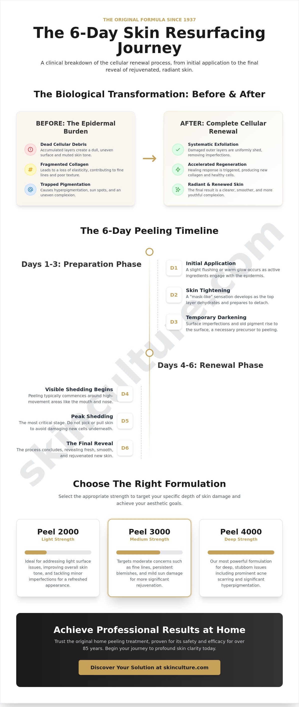 Chemical peel before and after