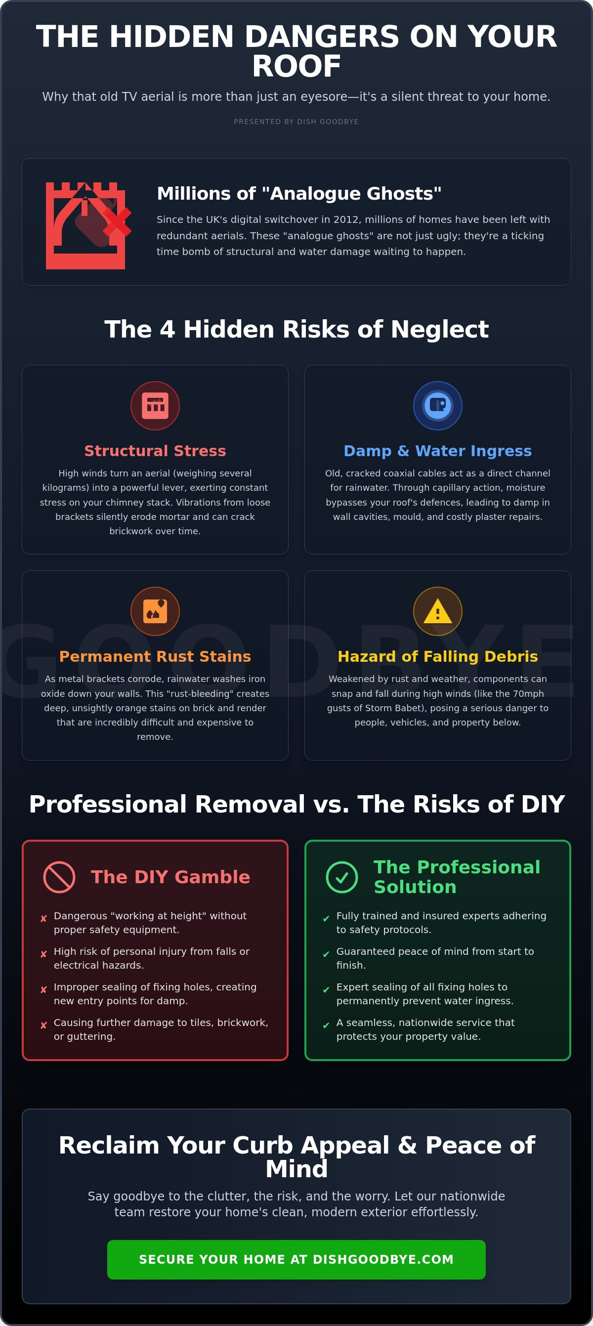 Professional aerial removal uk