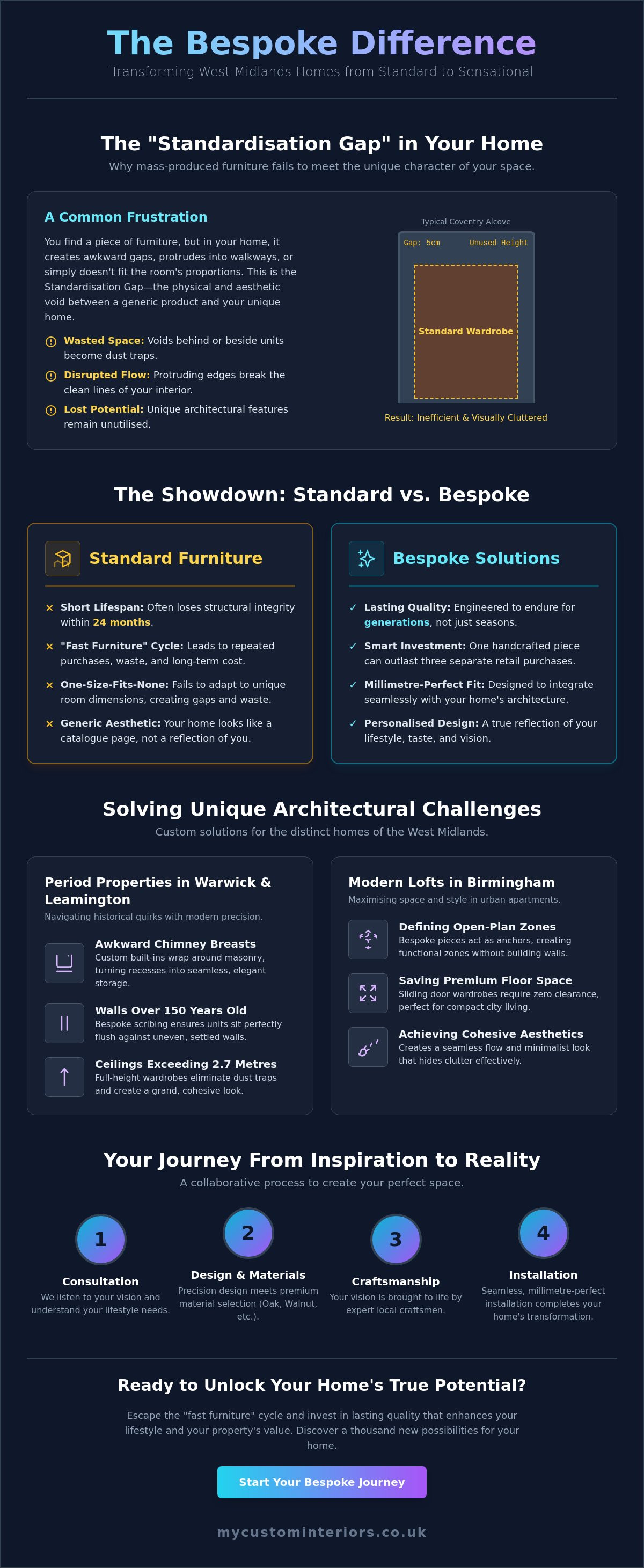 Benefits of custom furniture