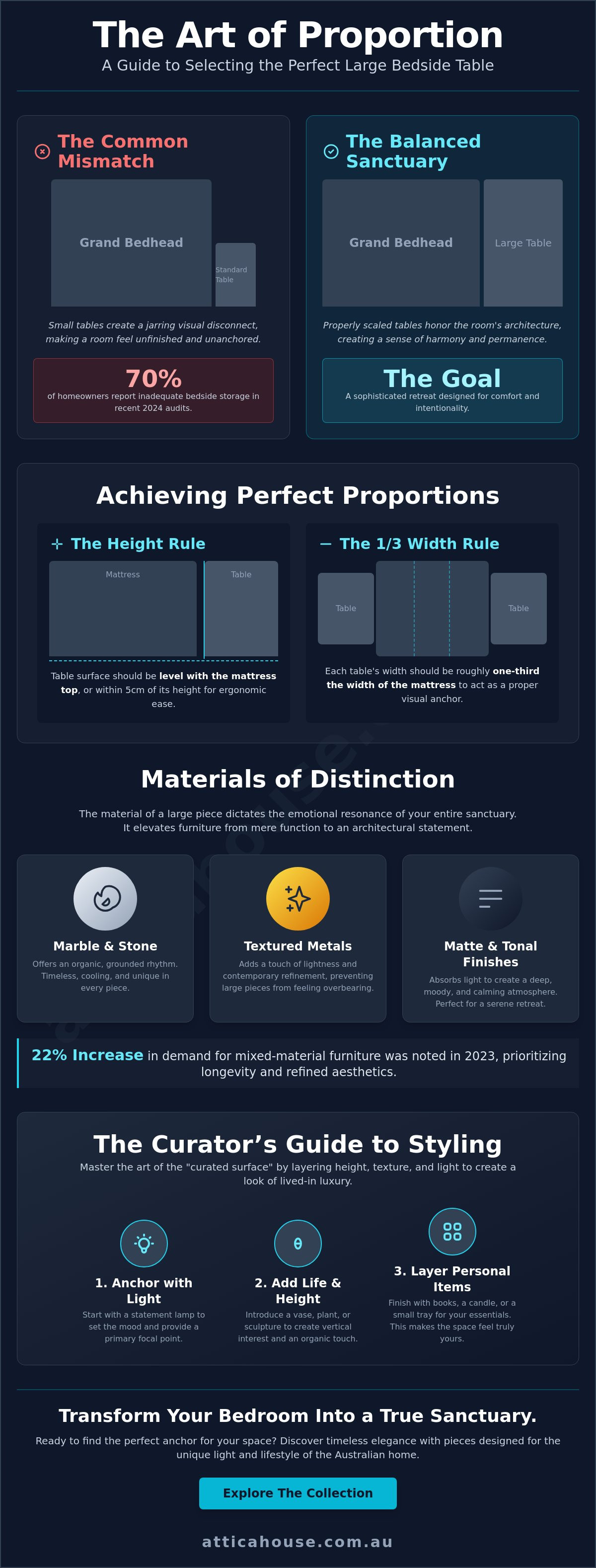 Large bedside tables