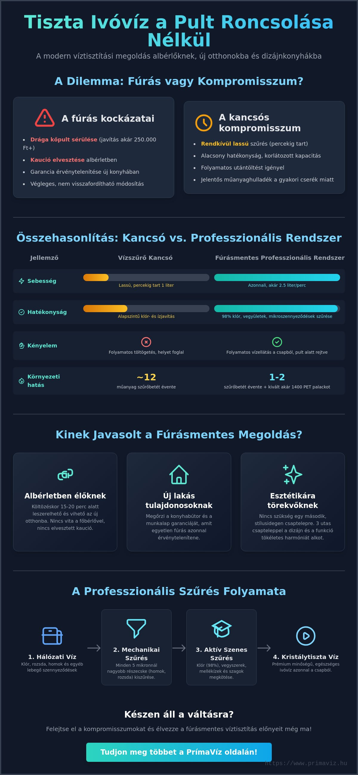 Víztisztító fúrás nélkül