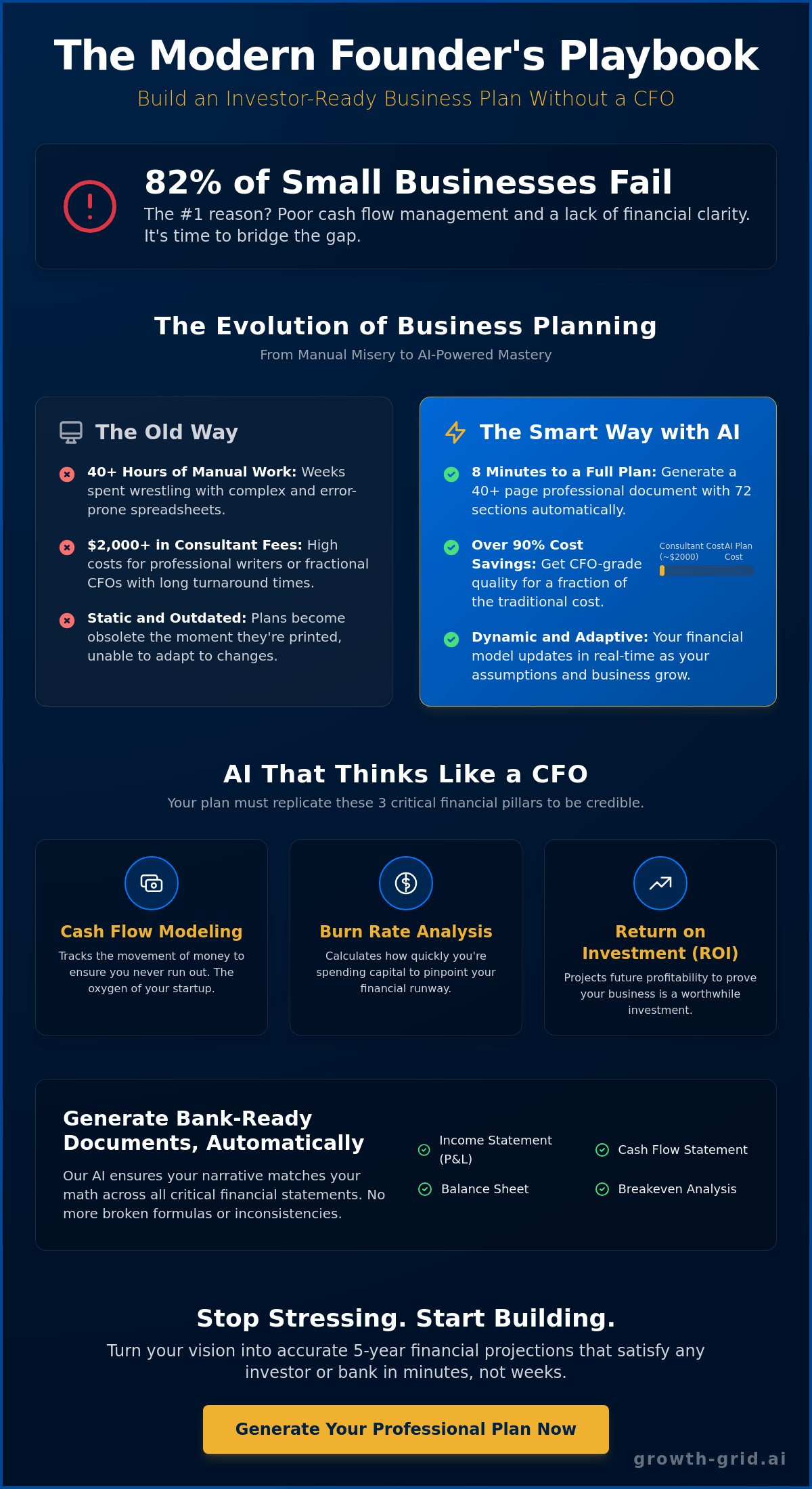 Writing a business plan without a cfo