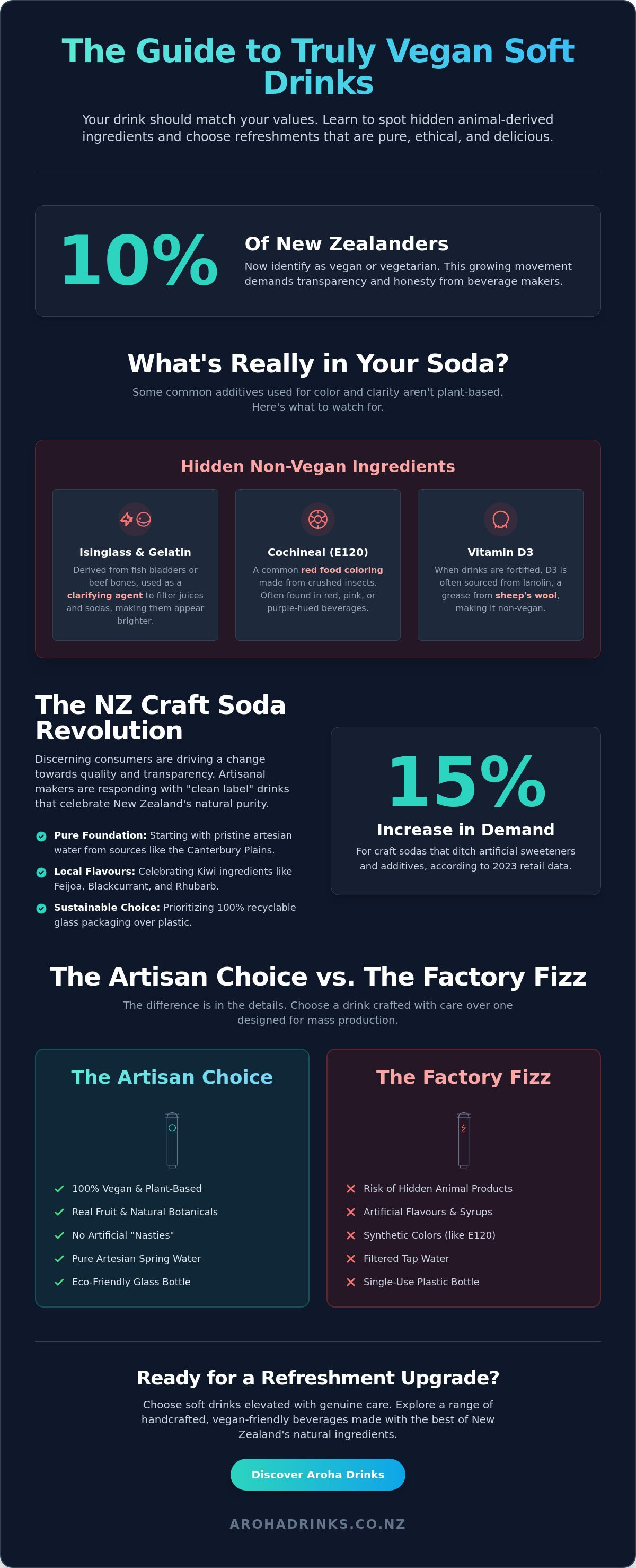 Vegan friendly soft drinks nz