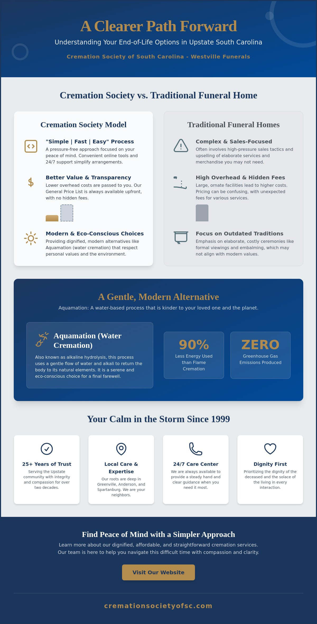 Cremation society greenville sc