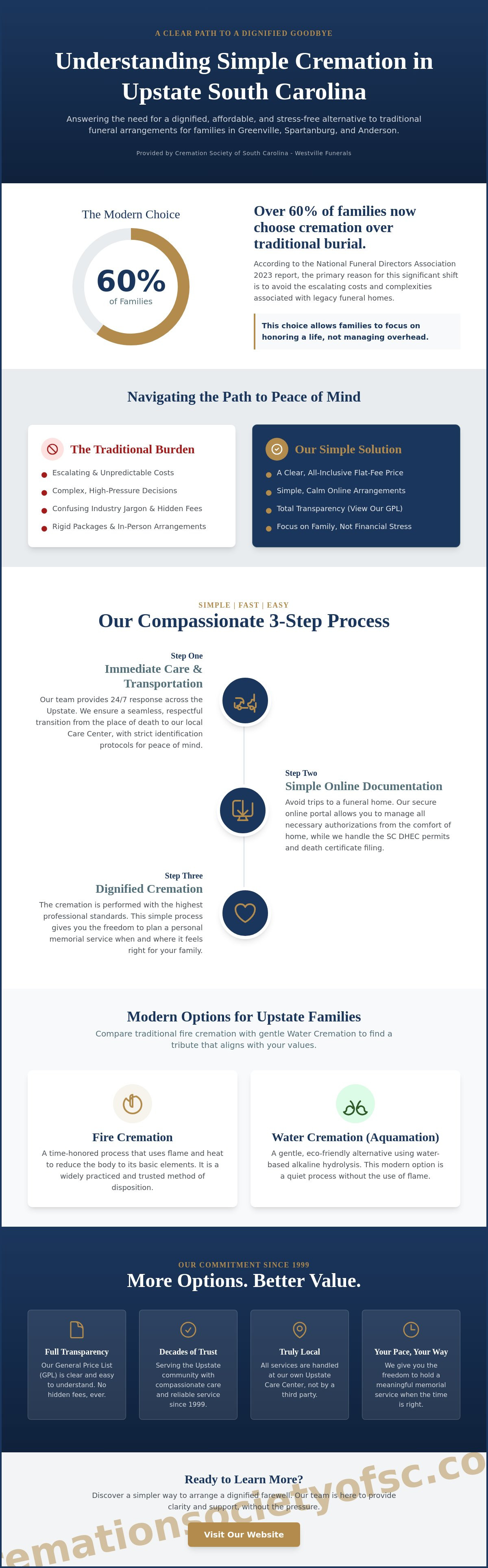 Simple cremation services