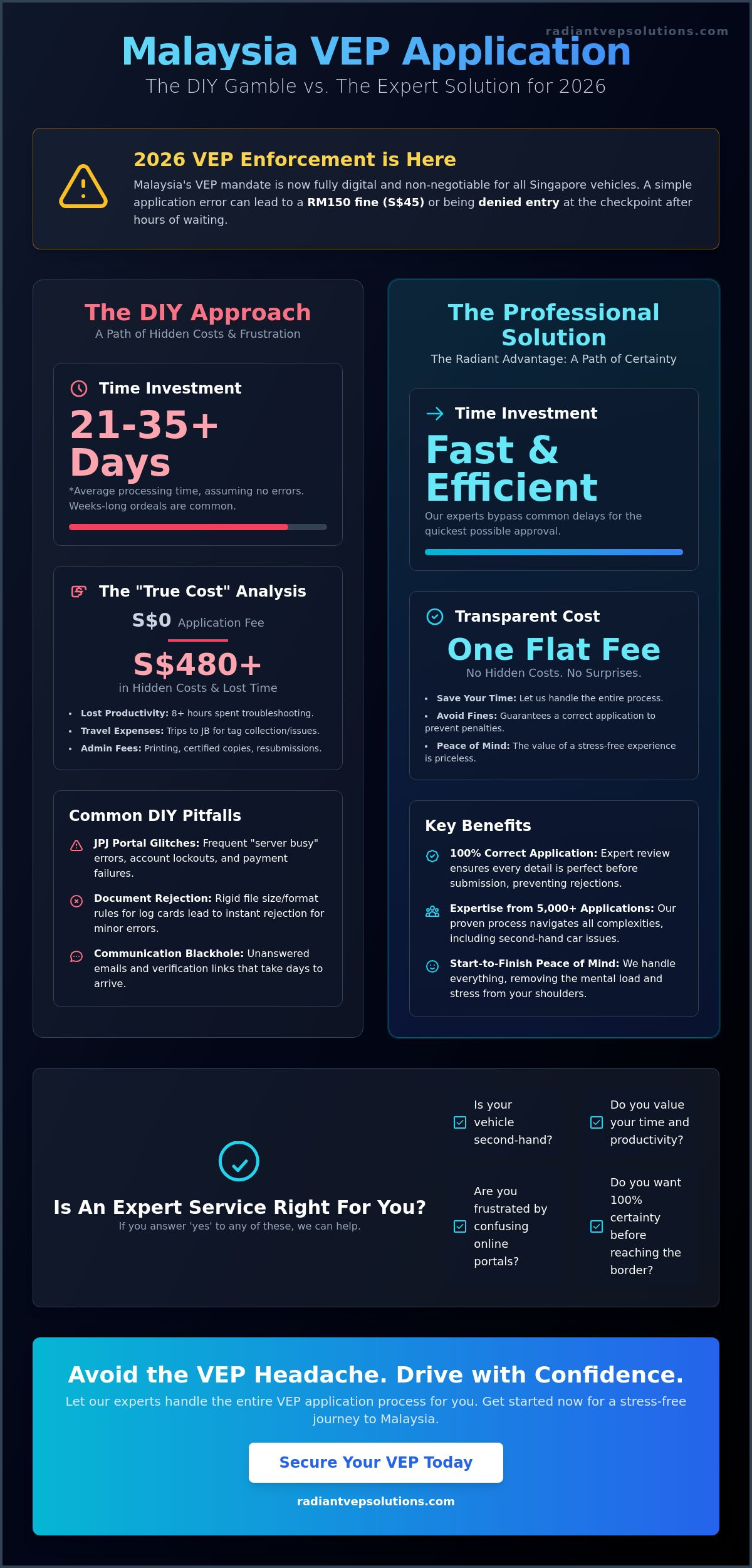 Diy vep vs professional service