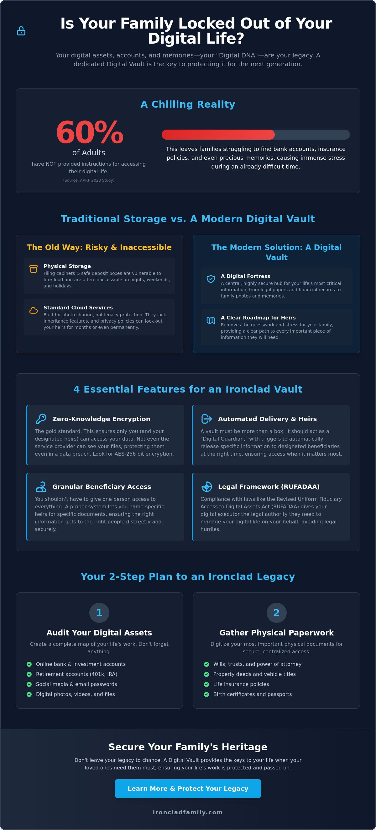 Best digital vault for documents