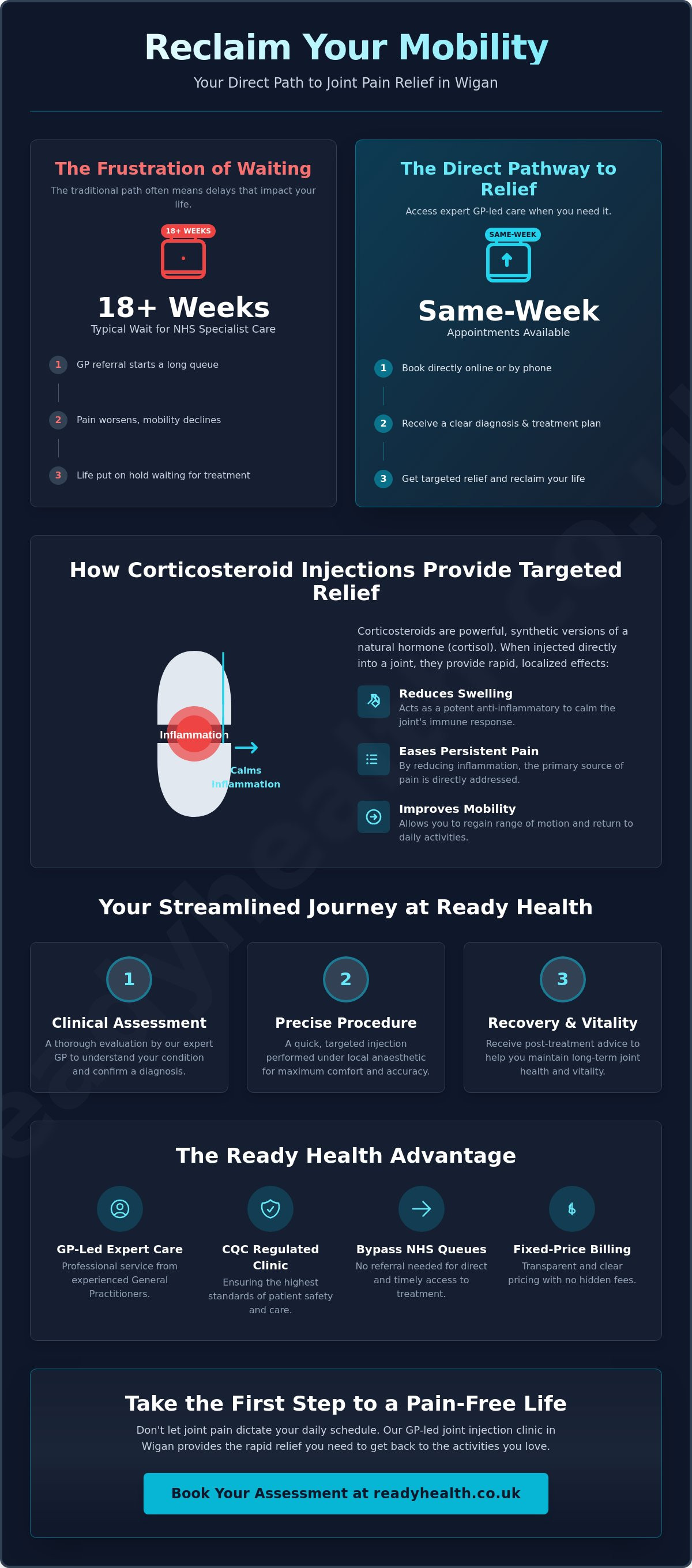 Joint injection clinic Wigan