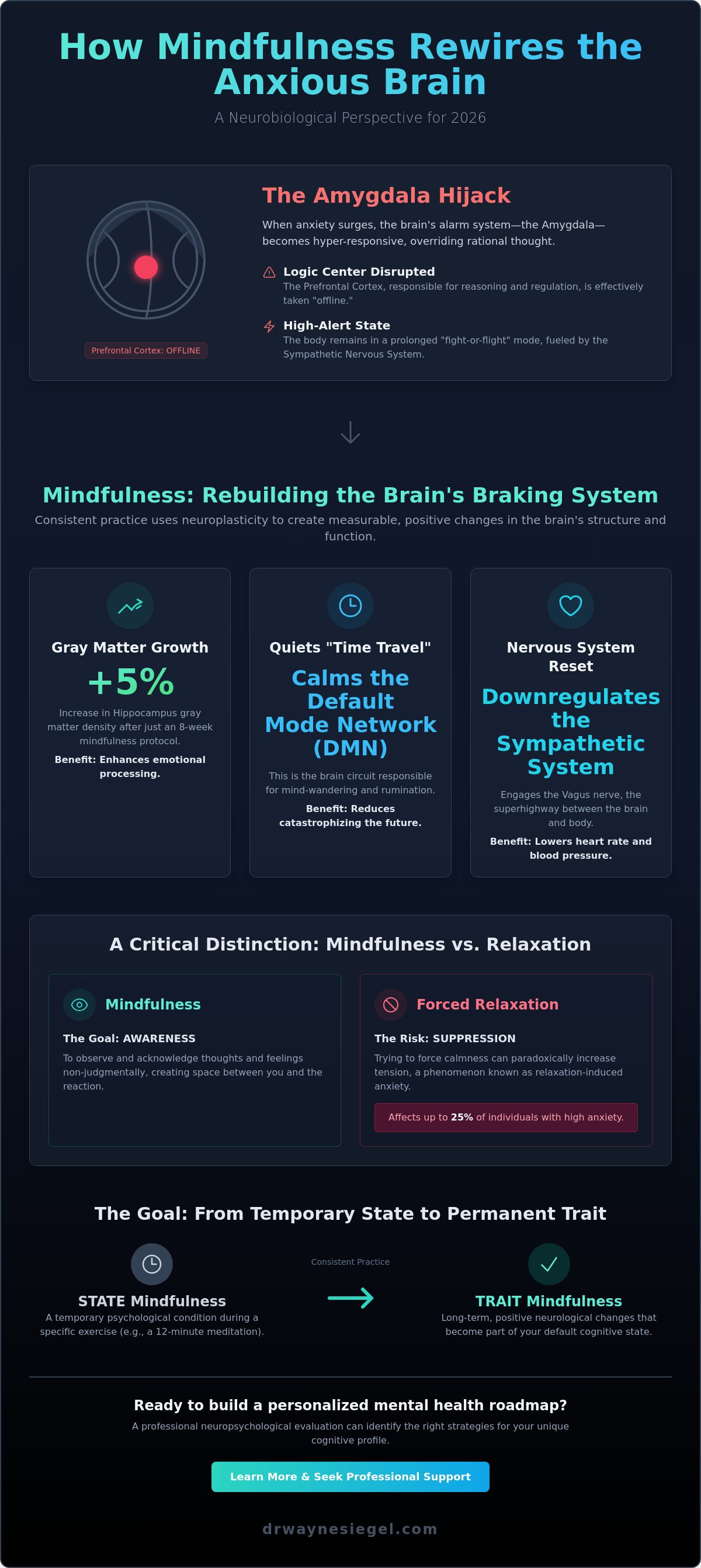 Mindfulness techniques for anxiety 2026